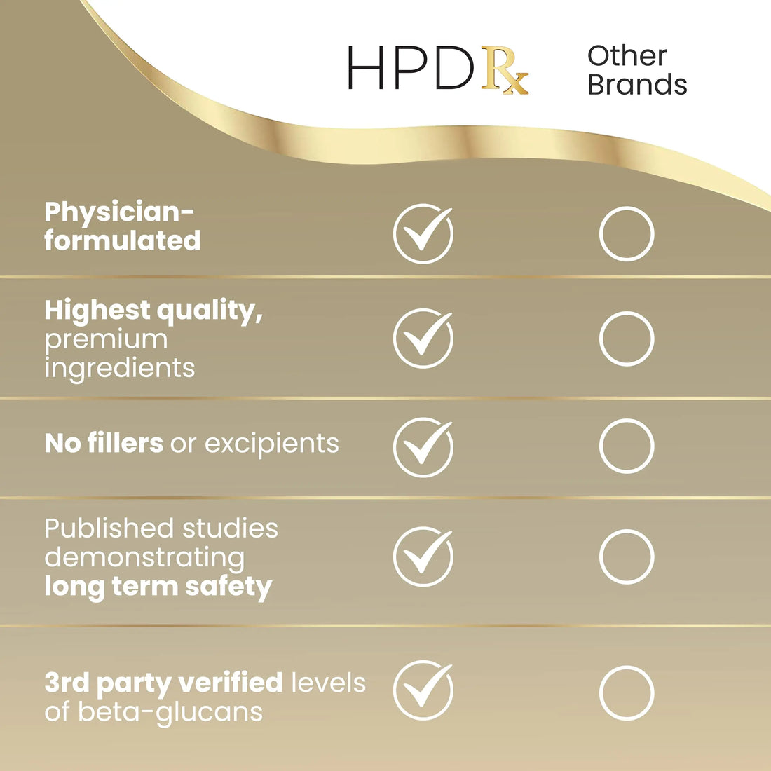 HPD Rx Premium Organic Cordyceps Mushroom Extract Performance , Pack of 2 HPD Rx uk supplements