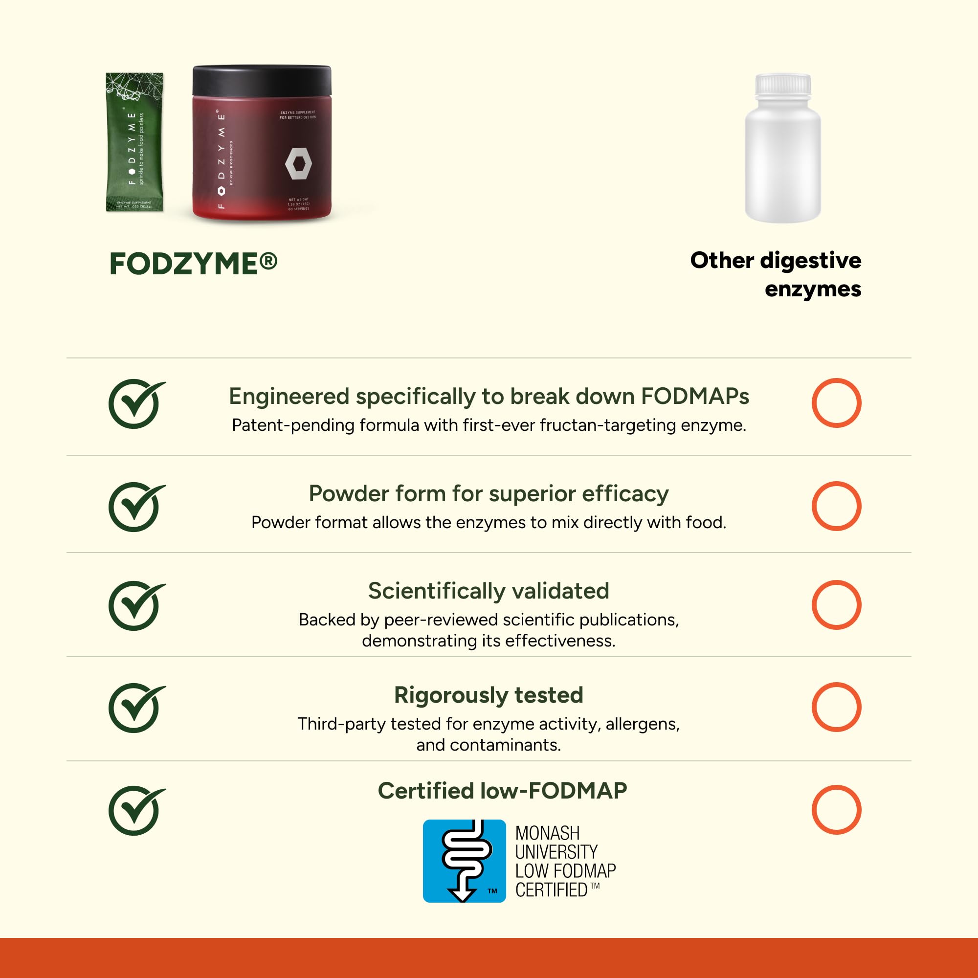 FODZYME® On-The-Go Digestive Enzymes for Gut Health, Relief for Bloating, Gas, Constipation, Diarrhea, Abdominal Pain, Low FODMAP, 30 Dose FODZYME Au supplements