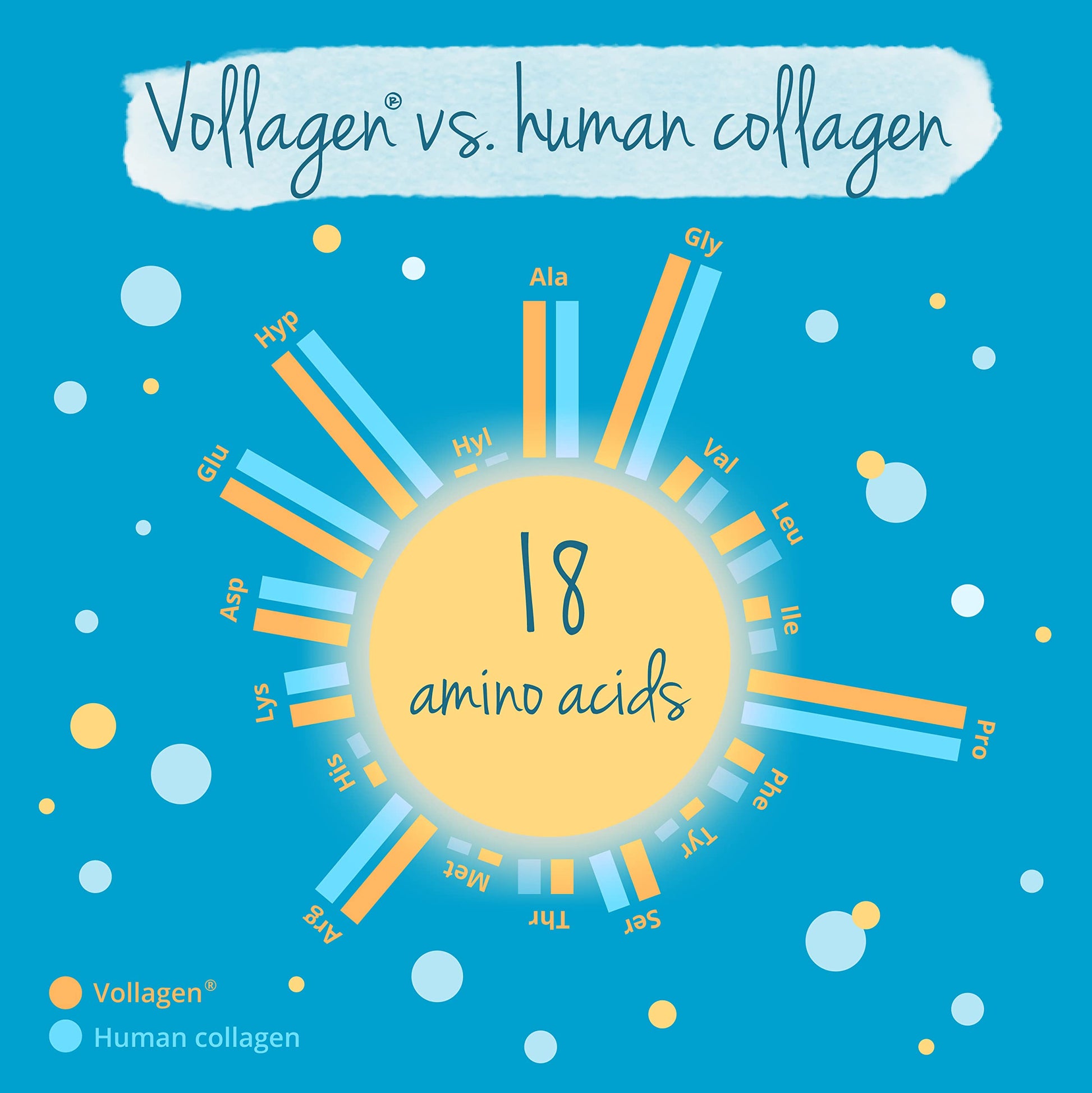 Vegavero Vegan Collagen Complex + Hyaluronic Acid | NO Additives | Vegan Collagen Powder Vollagen® | Essential Amino Acids | 120 Capsules Vegavero Au supplements