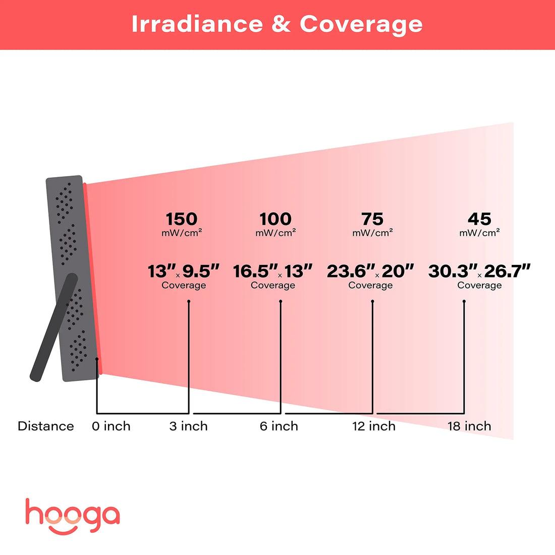 Hooga Red Light Therapy Device, 660nm 850nm Near Infrared Light Therapy with Timer, Built hooga uk supplements