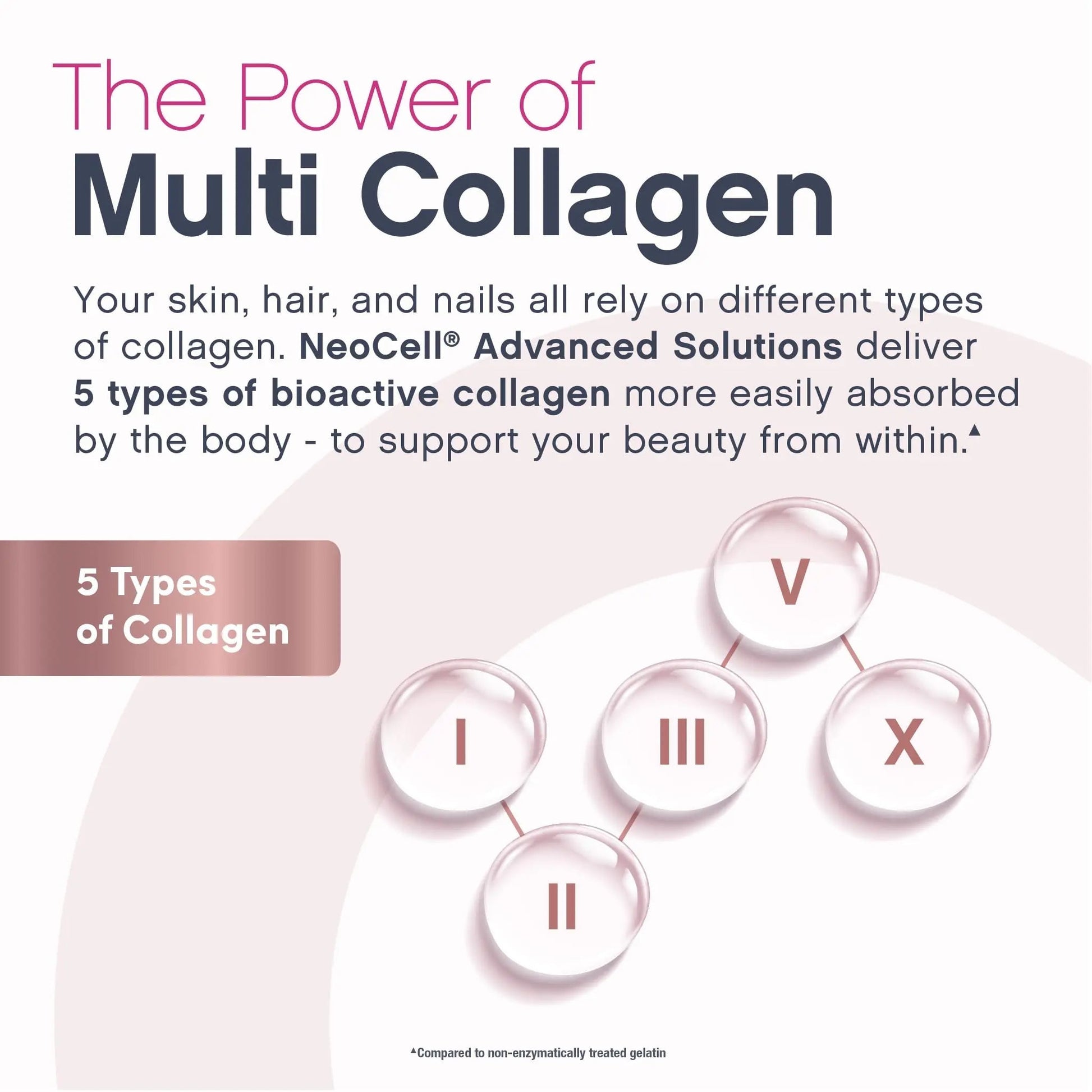 NeoCell Women's Multi Gummy with Collagen | 120 Gummies | Essential Vitamins & Minerals | Berry Flavor Supplement NeoCell Au supplements