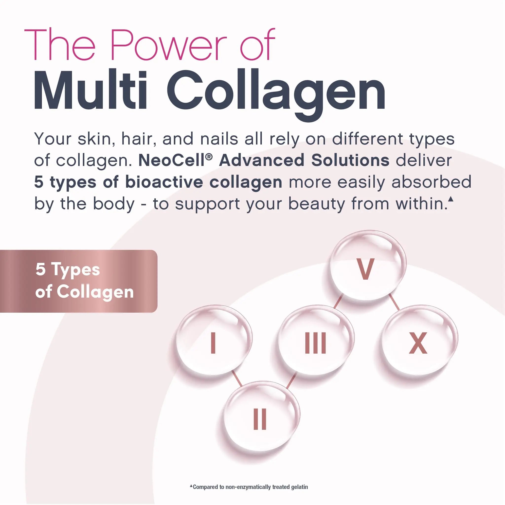 NeoCell Women's Multi Gummy with Collagen | 120 Gummies | Essential Vitamins & Minerals | Berry Flavor Supplement NeoCell Au supplements