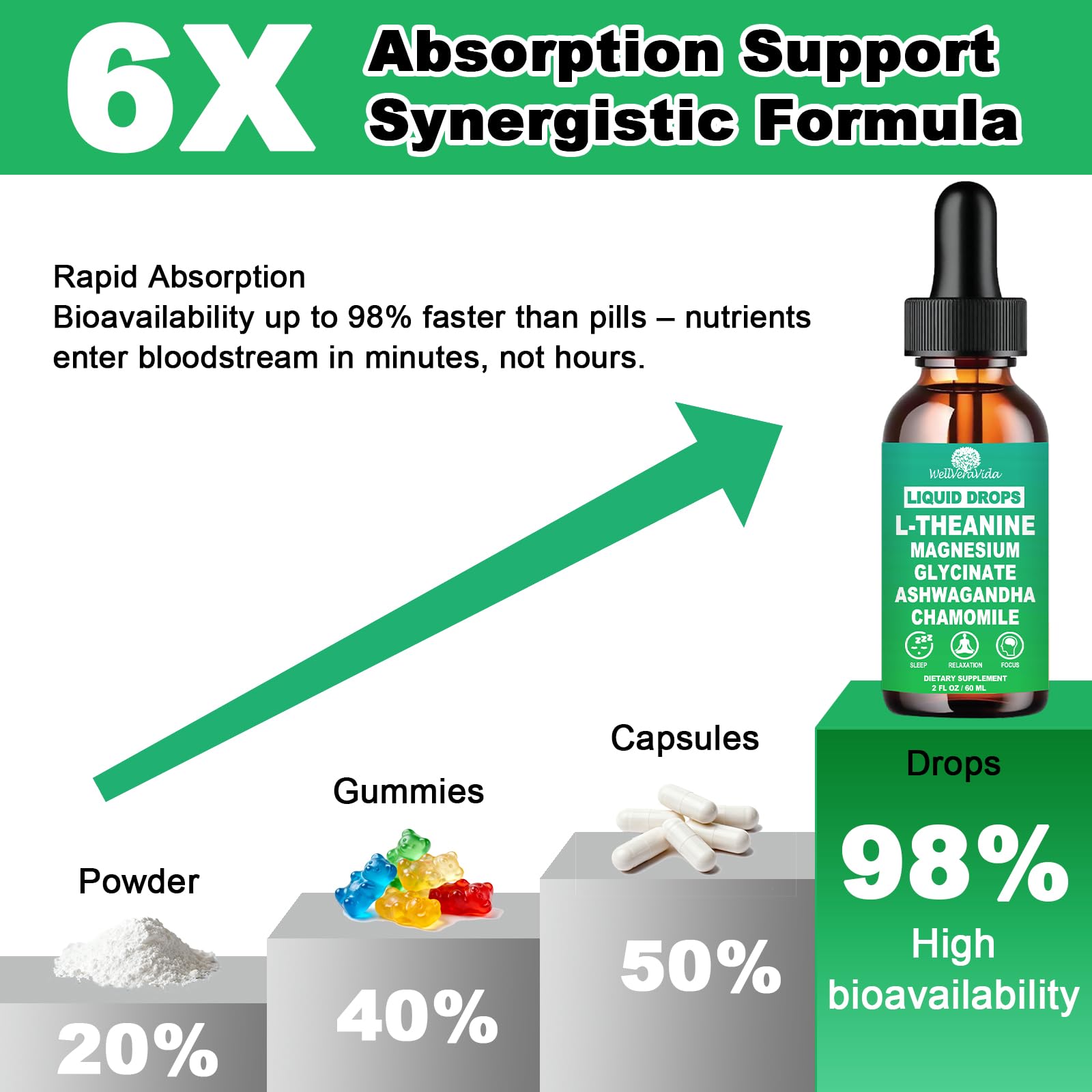 L theanine Liquid Drops, Theanine Supplement With Magnesium Glycinate & Ashwagandha for Sleep, Relaxation & Focus Support, High Absorption Liquid L Theanine 200mg for Adults & Kids丨Vegan, Non-GMO, 2oz WellVeraVida Au supplements