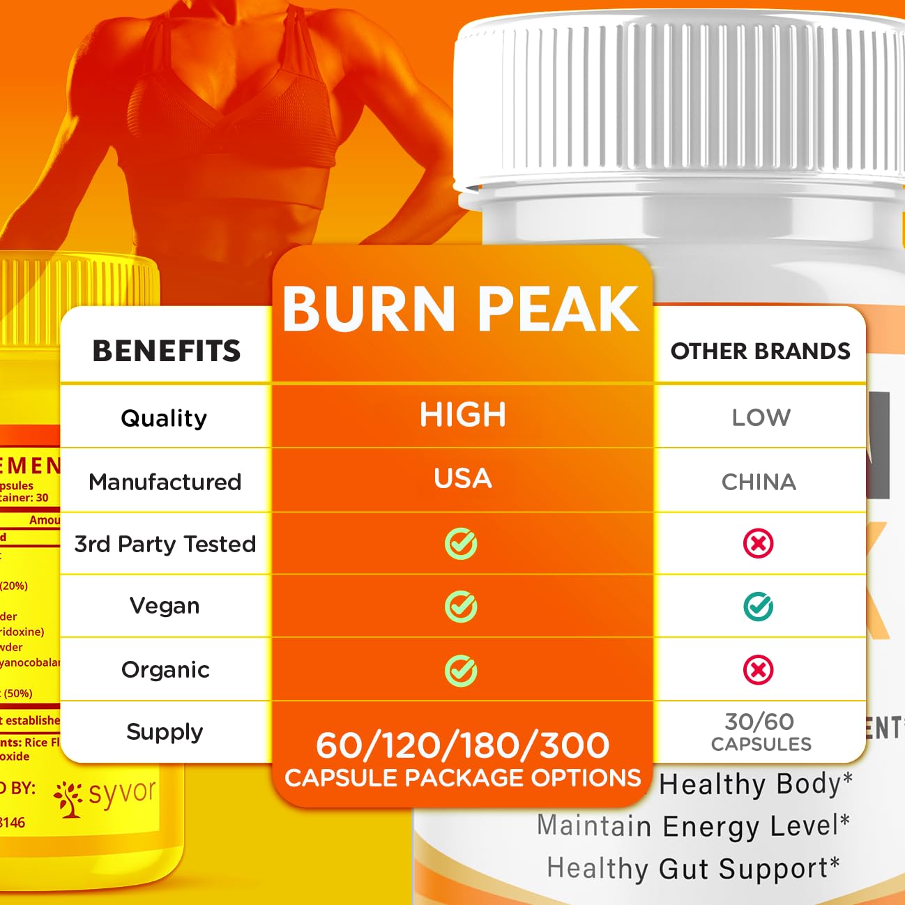 (2 Pack) Burn Peak Capsules, Official Burnpeak Pink Salt Pills with All Natural Ingredients, Advanced BurnPeak Health Supplement with Premium Vitamins for Active Lifestyle Support (120 Capsules) Syvor Au supplements