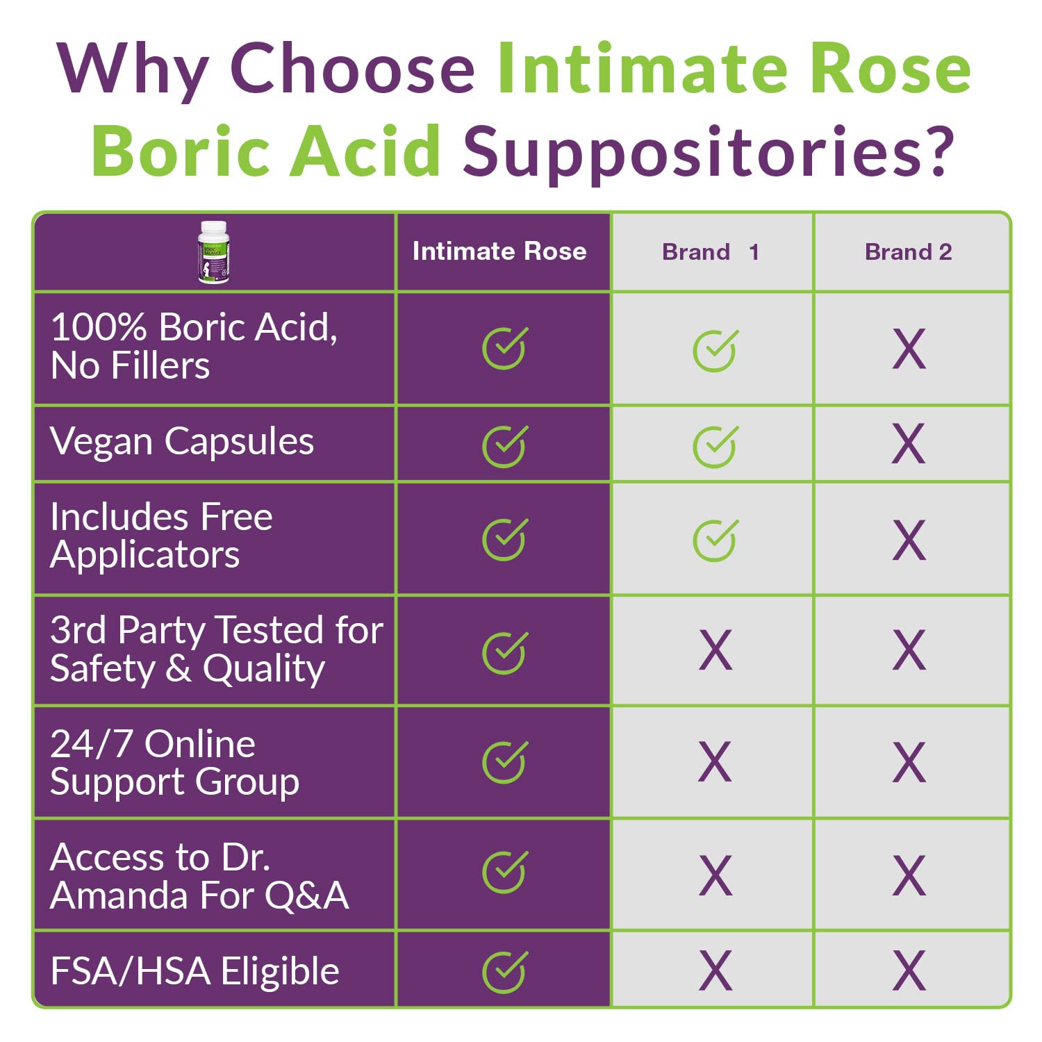 Boric Acid Suppositories - Helps Fight Against BV, Yeast Infections - Manages Odor - Promote pH Balance Intimate Rose Au supplements