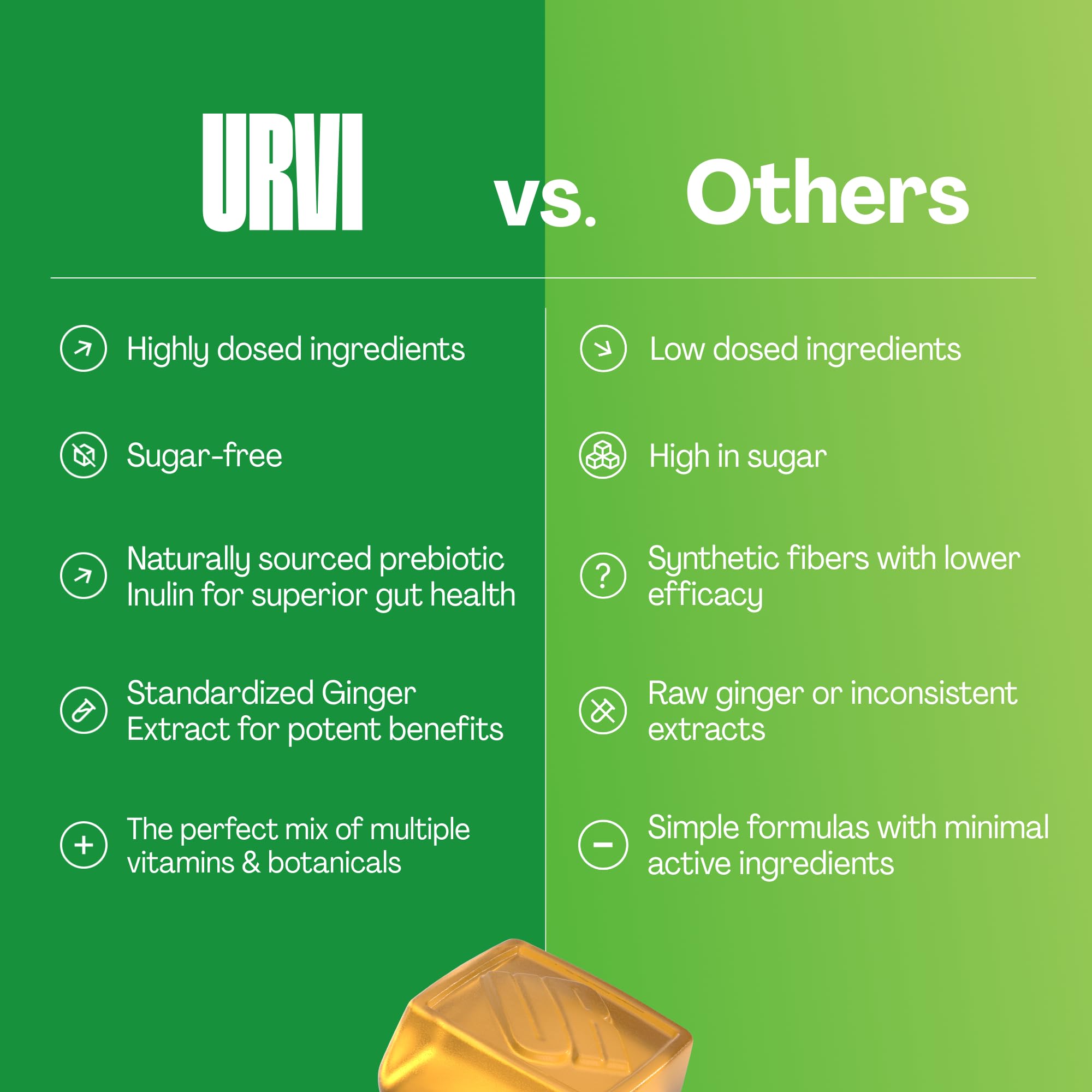 URVI® Metabolism Support Gummies 4-in-1 – Chromium Picolinate, Choline, Inulin & Ginger Extract - Prebiotic Fiber & Minerals – Gut Health & Digestive Support – Sugar-Free – Ginger-Lemon Flavor, 60pcs URVI Au supplements