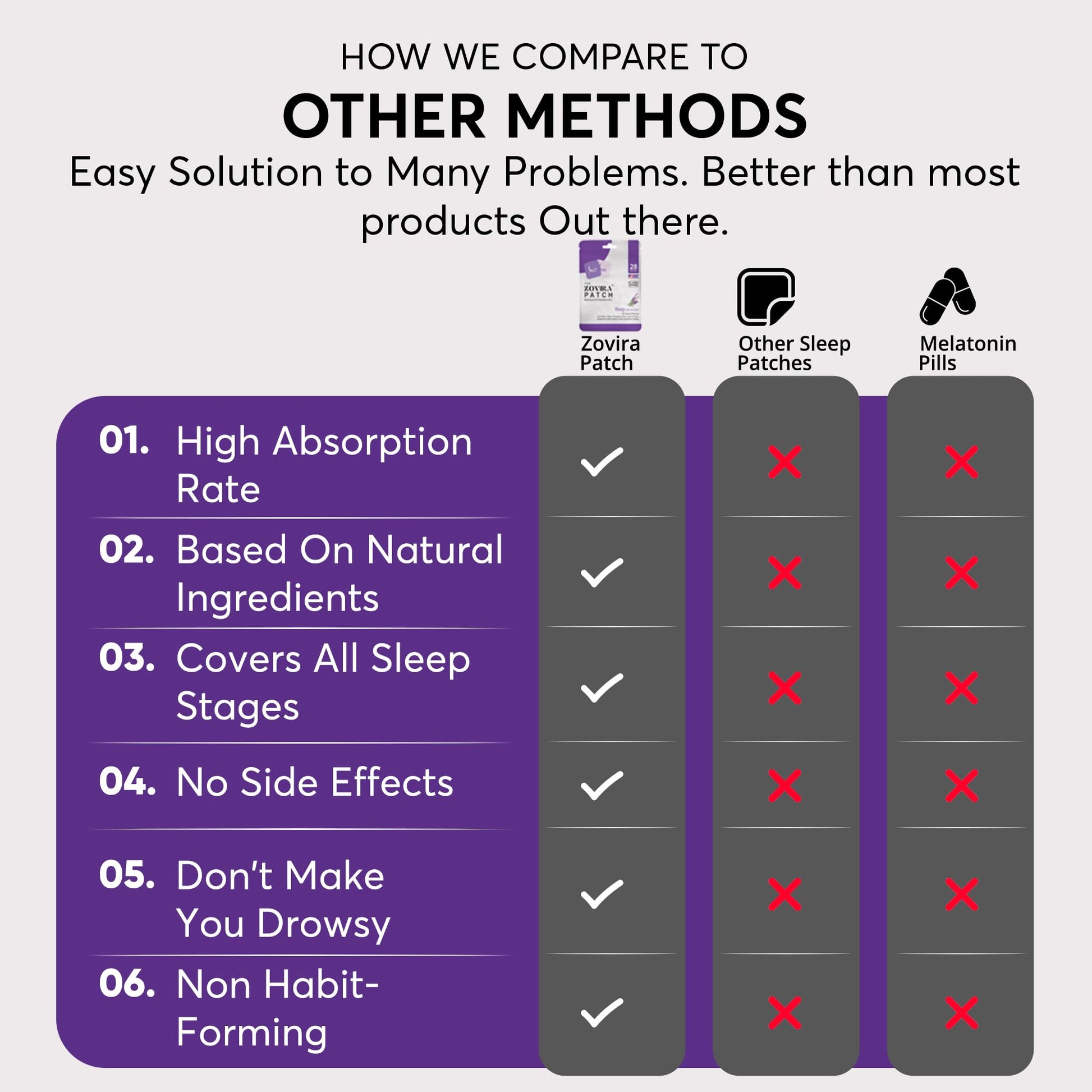 Zovira Sleep Patches for Adults, Melatonin Free with Lavender & Magnesium | Time-Release Transdermal, Aromatherapy Sleep Aid | Non-Habit Forming, Hypoallergenic, All-Night Restorative Sleep | 28 Count ZOVIRA Au supplements