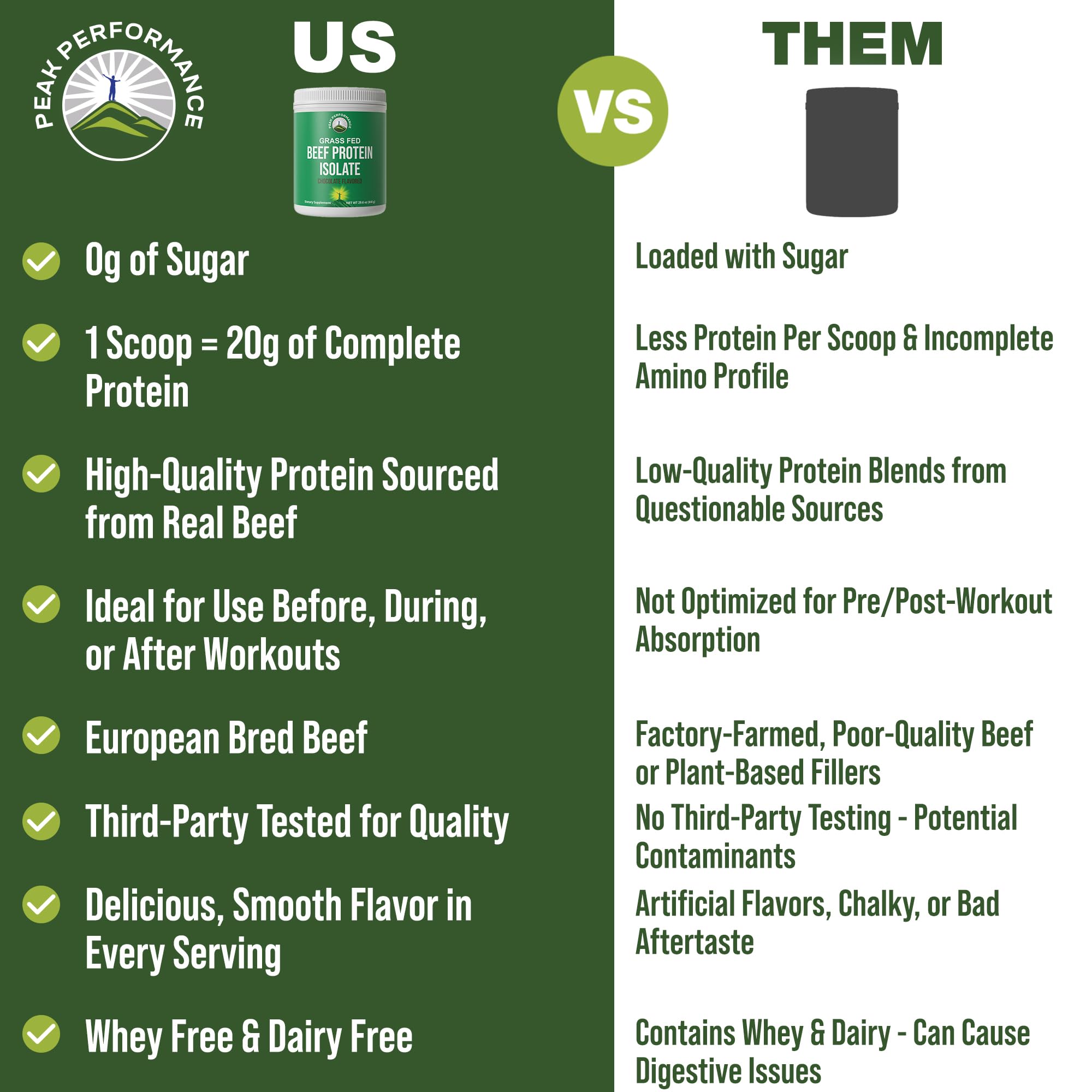 Grass Fed Beef Protein Powder - Lactose Free Great Tasting Beef Protein Isolate. Complete Animal Based Non Dairy Paleo Carnivore Supplement for Prime Muscle Building. No Whey. Chocolate Flavor Peak Performance Au supplements
