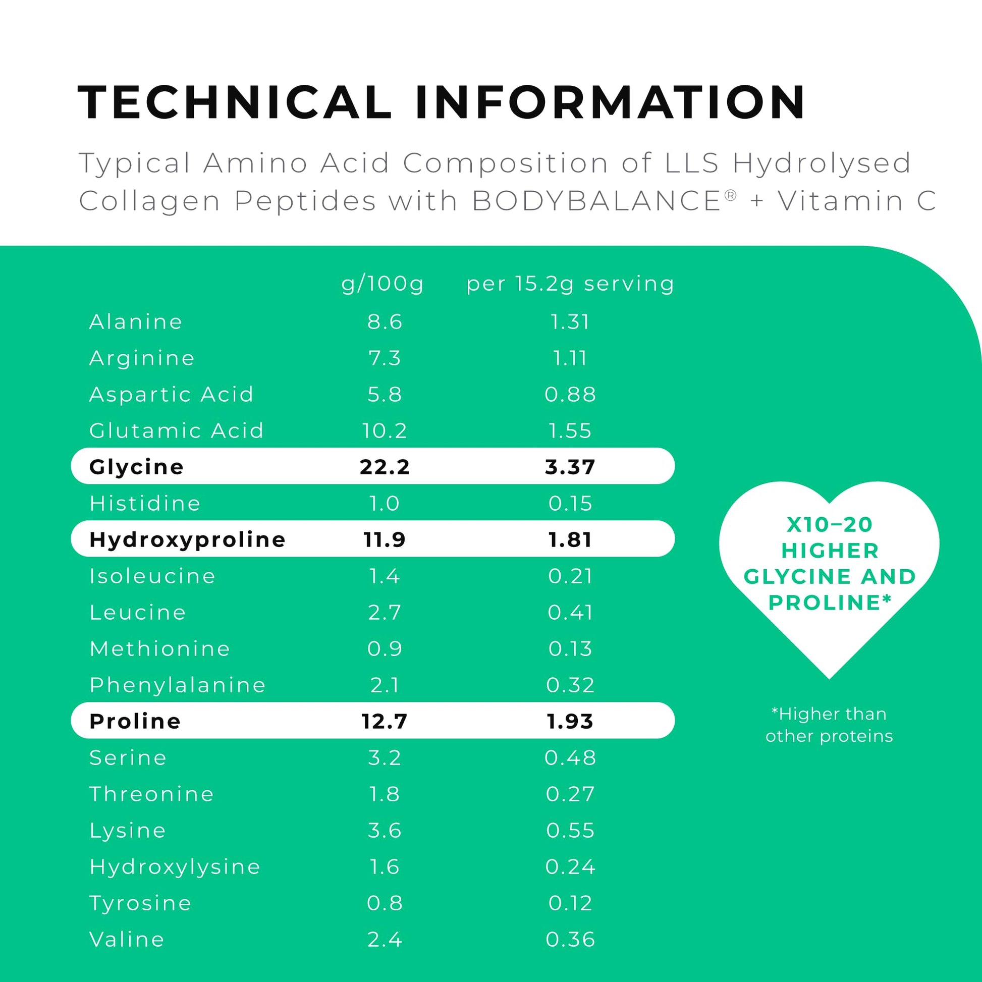 BODYBALANCE® Collagen Powder by LLS - Hydrolysed Bovine Collagen Peptides Types 1 & 3 with Vitamin C - Joint, Ligament LOVE LIFE SUPPLEMENTS Au supplements