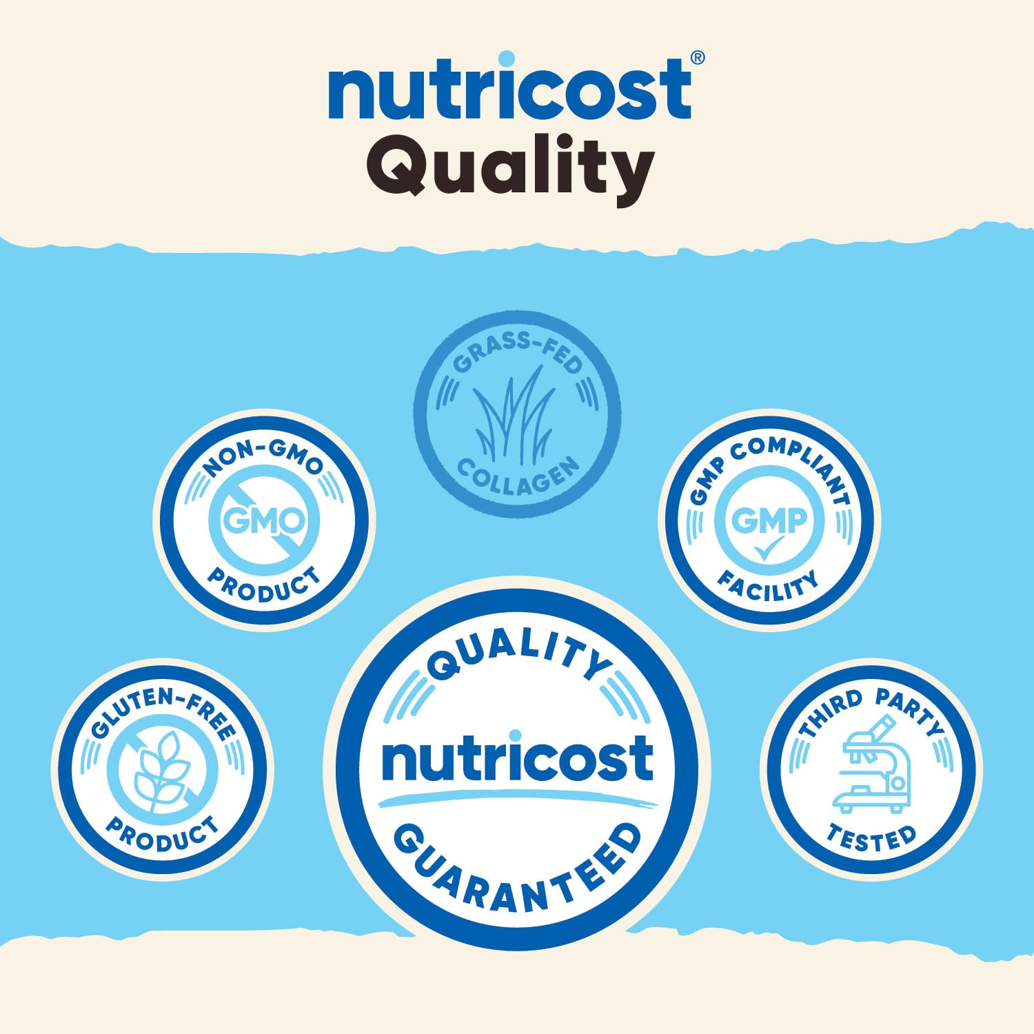 Nutricost Collagen Peptides Powder 4 oz (Unflavored) Type I, Type III Collagen - Grass-Fed, Gluten Free and Non-GMO