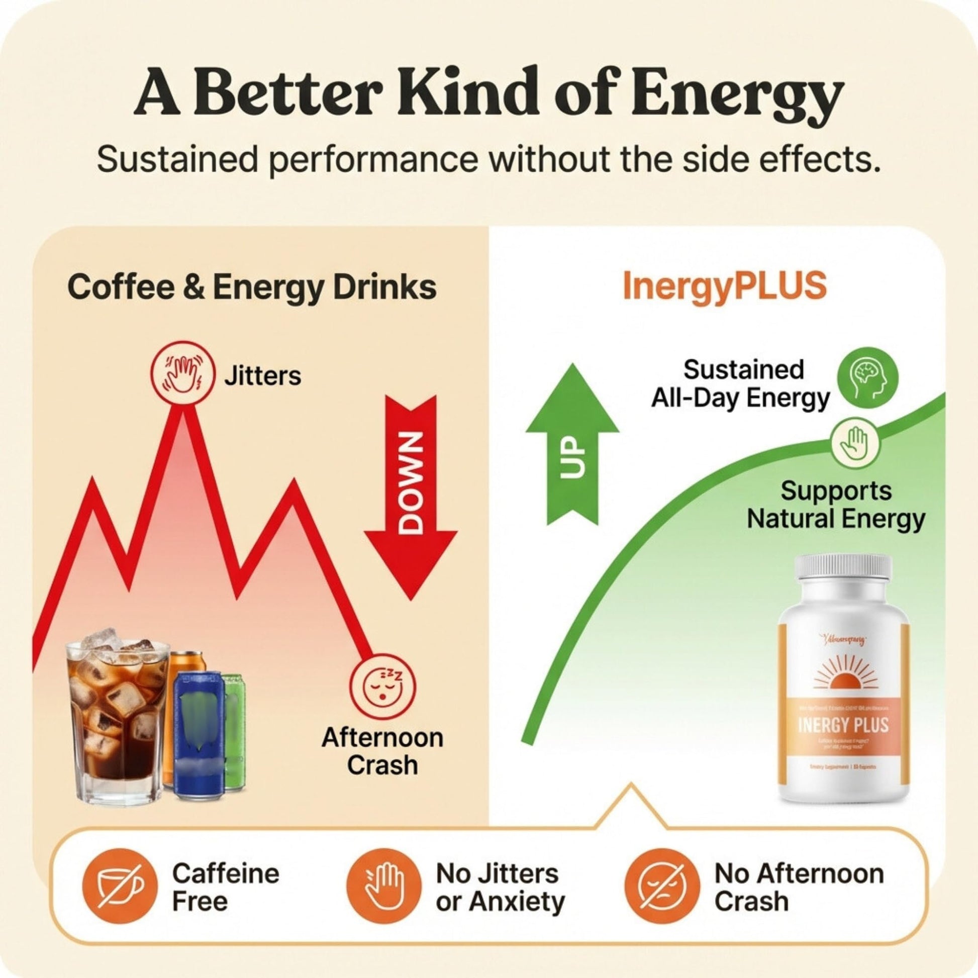 InergyPLUS | Energy Vitamins for Women, Fatigue, Natural Energy Supplements for Focus | Vitamin B12, Folic Acid, Rhodiola Rosea, Cordyceps, CoQ10, Caffeine Free | Packaging Vary | 60 Ct BB Company Au supplements