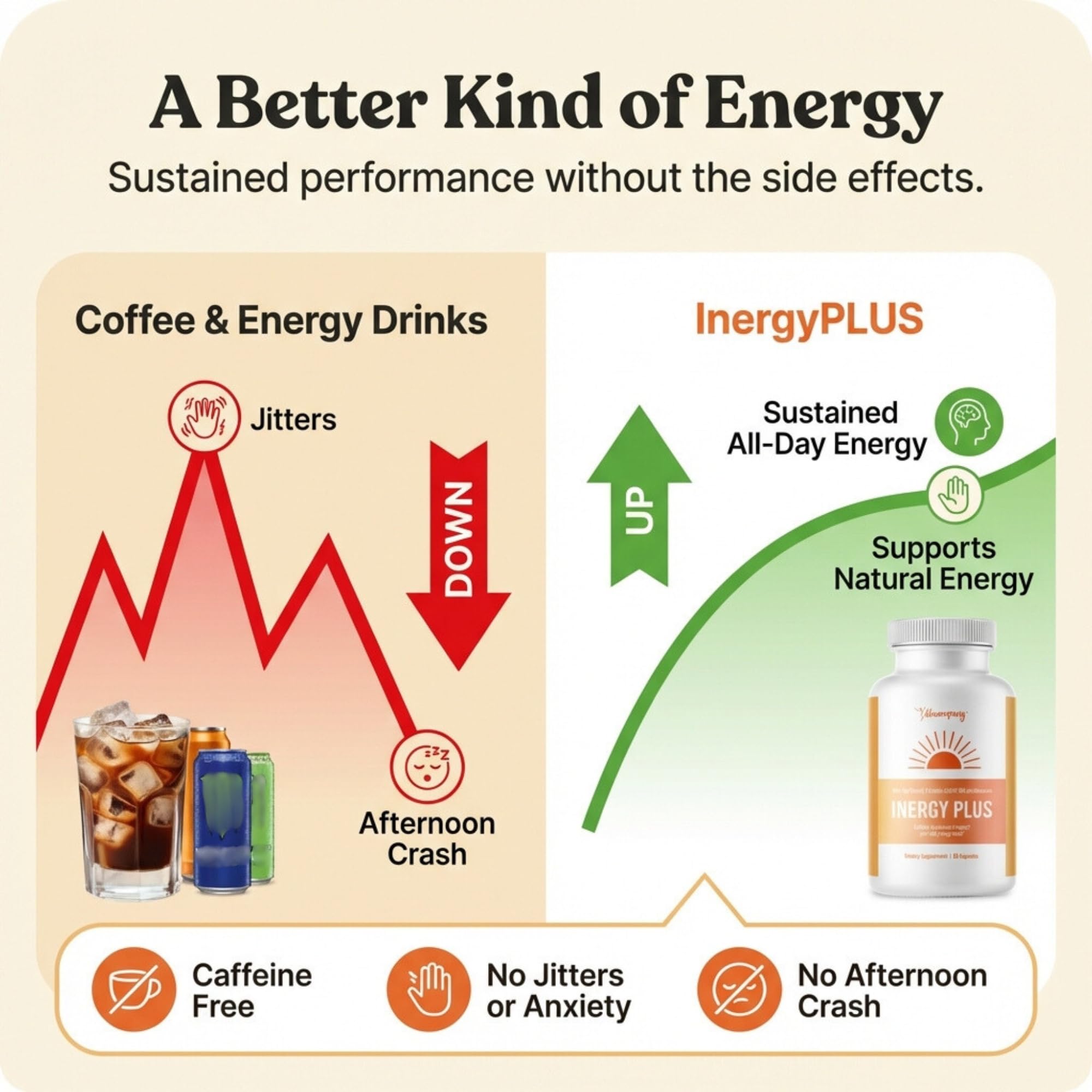 InergyPLUS | Energy Vitamins for Women, Fatigue, Natural Energy Supplements for Focus | Vitamin B12, Folic Acid, Rhodiola Rosea, Cordyceps, CoQ10, Caffeine Free | Packaging Vary | 60 Ct BB Company Au supplements