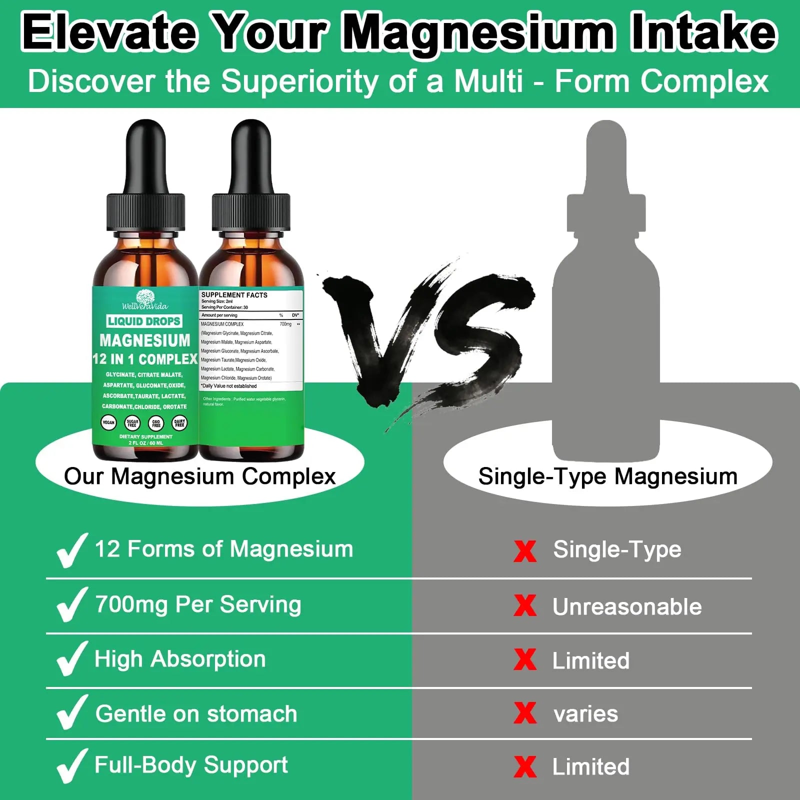 Magnesium Complex 700mg, 12 in 1 Magnesium Supplement with Glycinate Citrate Malate Oxide Taurate Aspartate Orotate Magnesium Relaxation, Muscle, Sleep Support, High Absorption Liquid Magnesium丨Vegan WellVeraVida Au supplements
