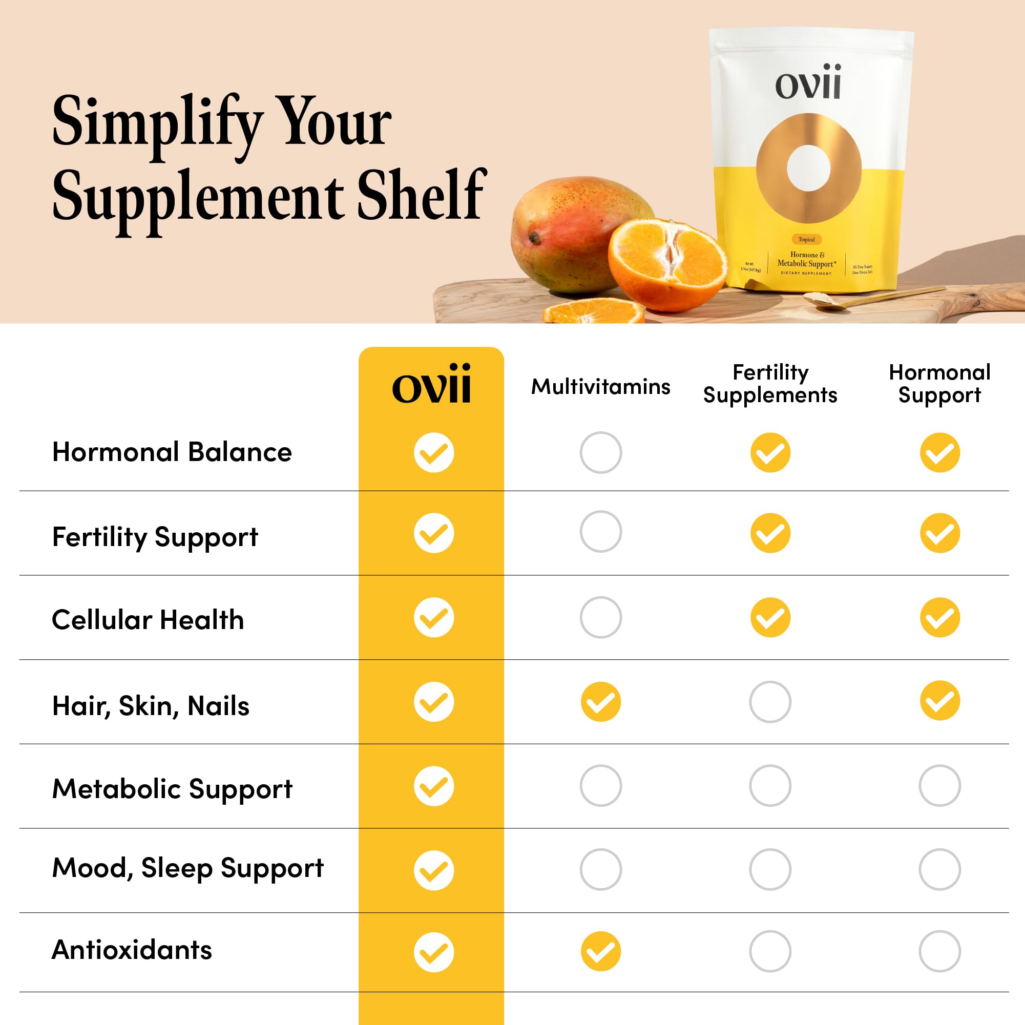 Ovii Metabolic Support for Women – Reducose® White Mulberry with Myo-Inositol & D-Chiro Inositol 40:1 Blend – Hormone Balance, Glucose Support & Appetite Control Supplement – 30 Servings, Tropical Ovii Au supplements