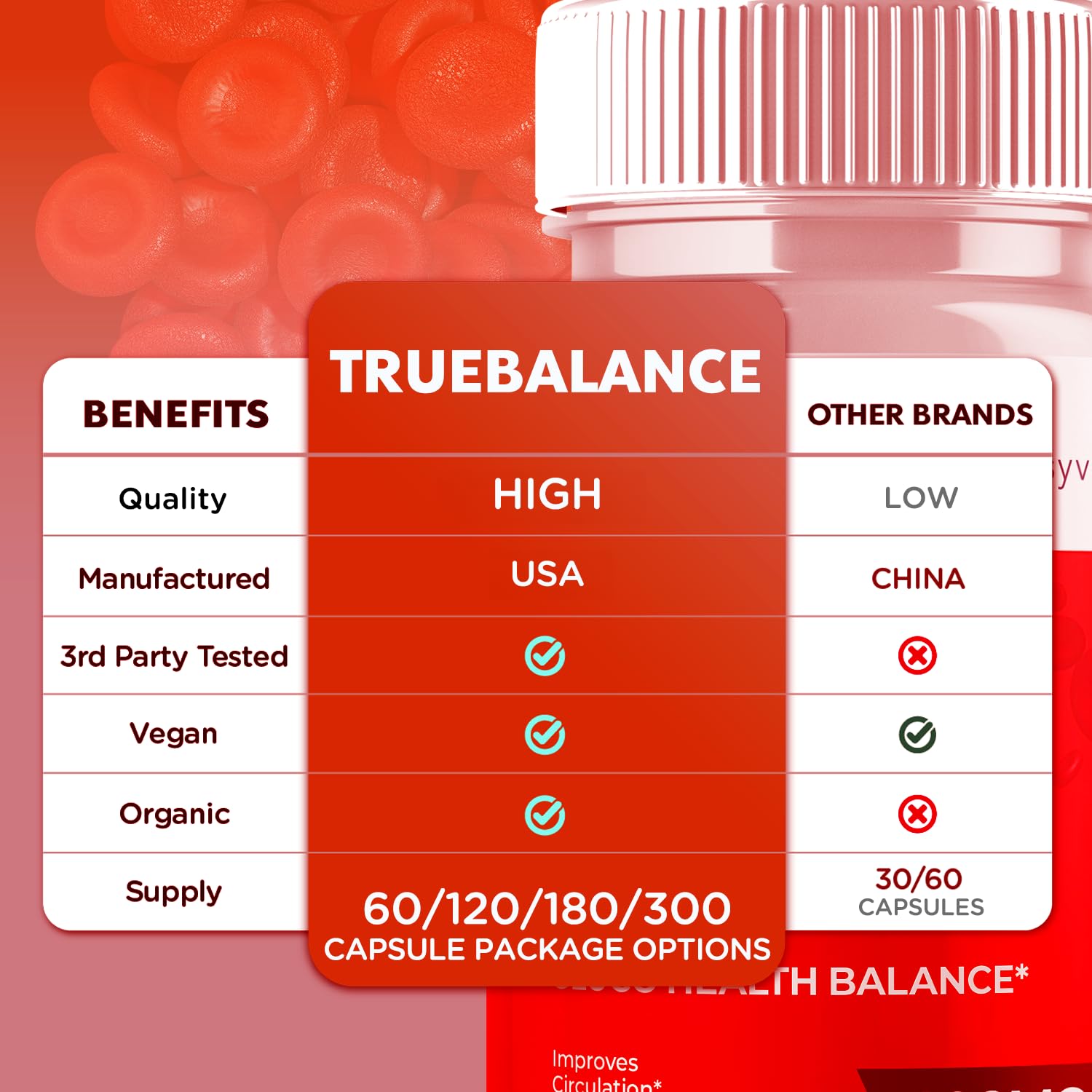 True Balance Capsules, Official TrueBalance Glycogen Support Pills with All Natural Ingredients, Advanced Formula Glyco Support Supplement with Maximum Strength Vitamins for Women & Men (60 Capsules) Syvor Au supplements
