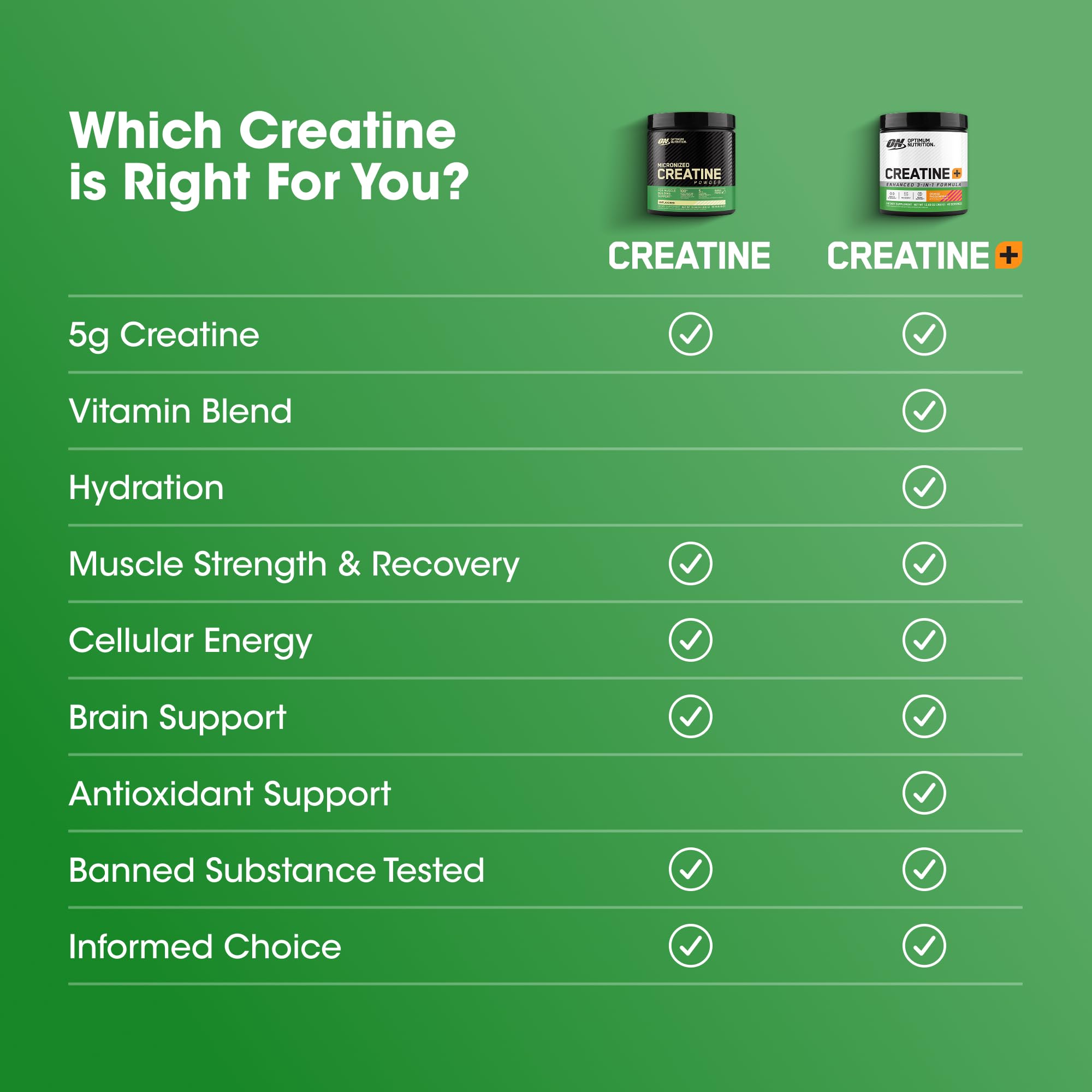 Optimum Nutrition Micronized Creatine Monohydrate Powder, Unflavored, 60 Servings, 300 Grams Optimum Nutrition Au supplements