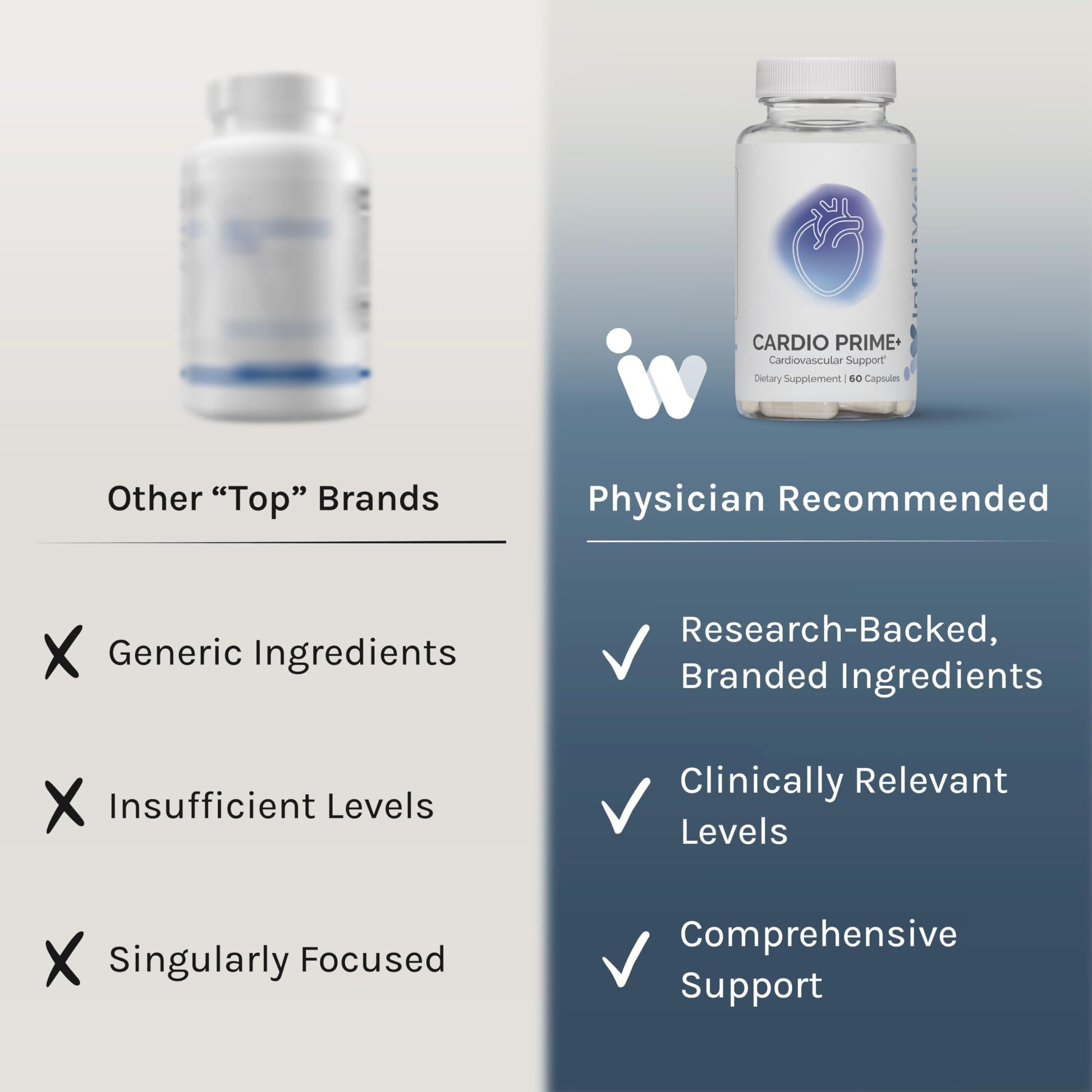 InfiniWell InfinWell Cardio Prime+ Heart Health Supplements - Antioxidants & Innovative Peptides for Cardiometabolic Health - NAD3 & Nattokinase for A Healthy Heart & Metabolic Balance (60 Capsules) InfiniWell Au supplements