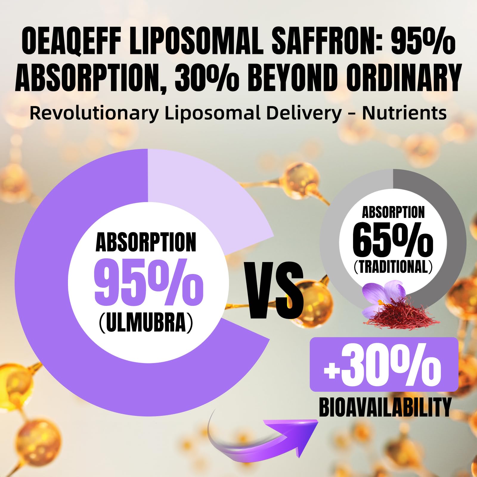 Oeaqeff Liposomal Saffron Supplements -11 in 1 100% Pure Saffron Extract 88.5 mg Maximum Absorption for Mood, Energy & Vision,Vegan, Non-GMO - 60 Vegan Capsules (1) Oeaqeff Au supplements