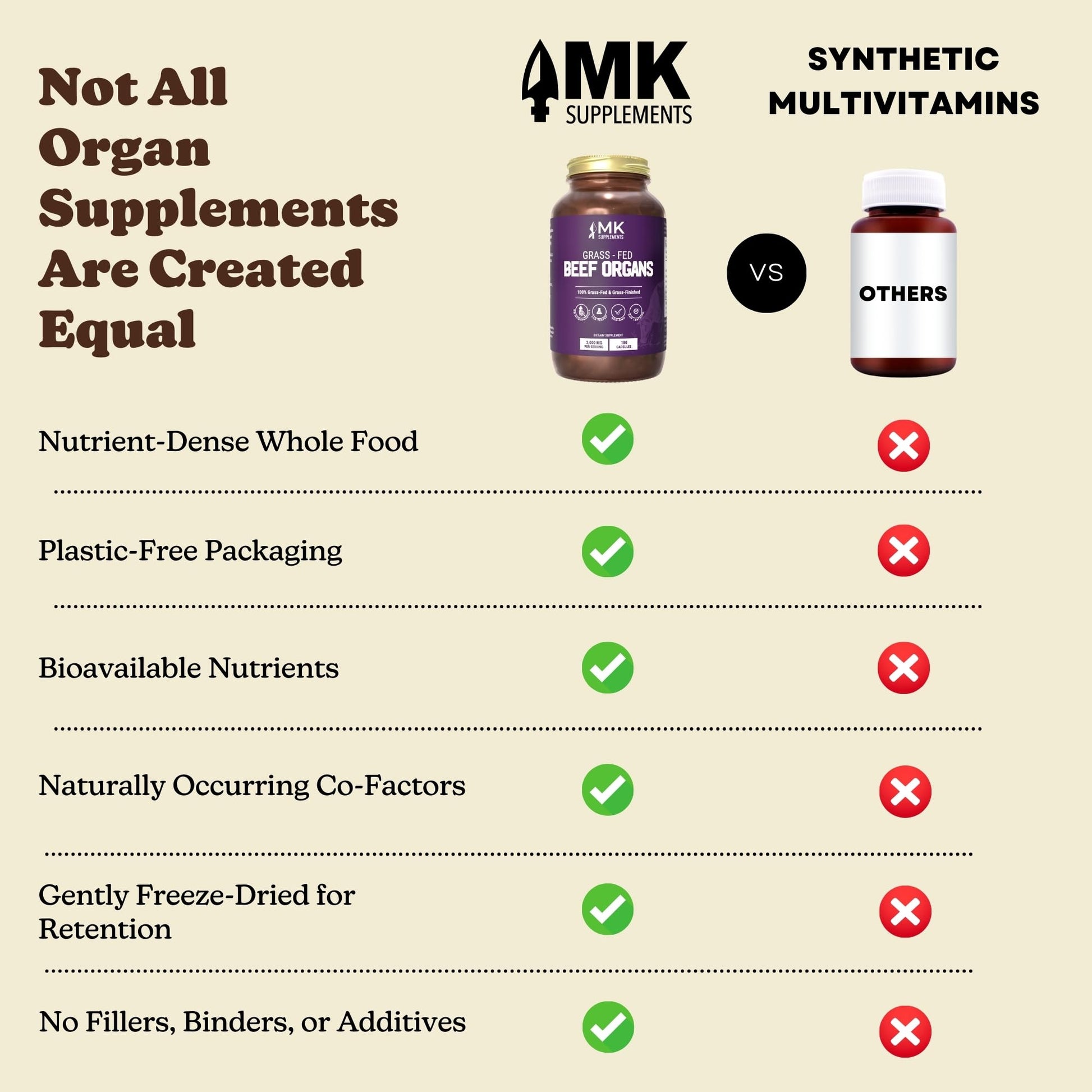 MK Supplements Grass-Fed Beef Organs Capsules | 5 Organs in Nature-Identical Ratios | B12, Copper & Heme Iron | Regeneratively Raised | 150 Capsules MK Supplements Au supplements