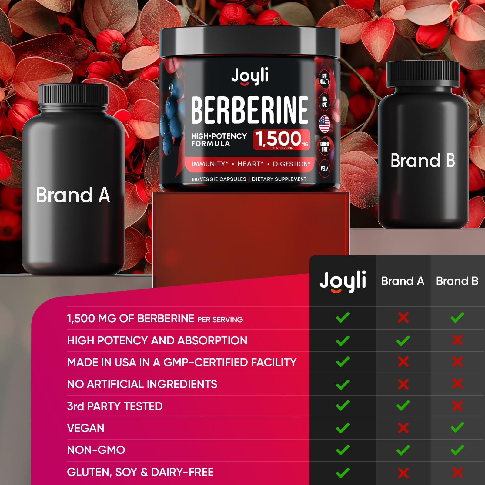 Joyli Berberine 1500MG - 180 Vegan Capsules - Weight Management & Heart Support JOYLI Nutrition Au supplements