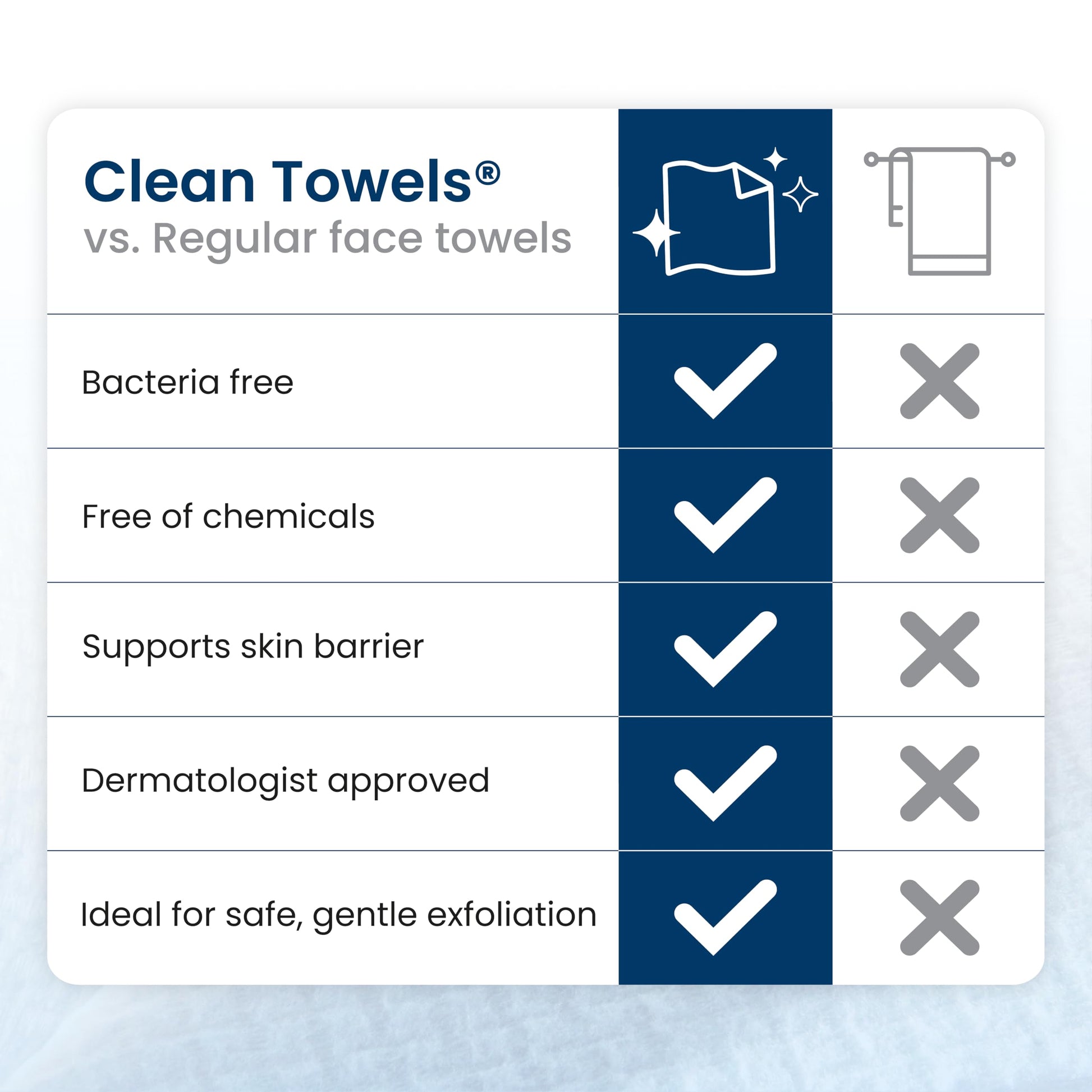Clean Skin Club Clean Towels XL®, 100% USDA Biobased Face Towel, Disposable Face Towelette, Eczema Association Accepted, Makeup Remover Dry Wipes, Ultra Soft, 1 Pack, 50 Ct CLEAN SKIN CLUB Au supplements