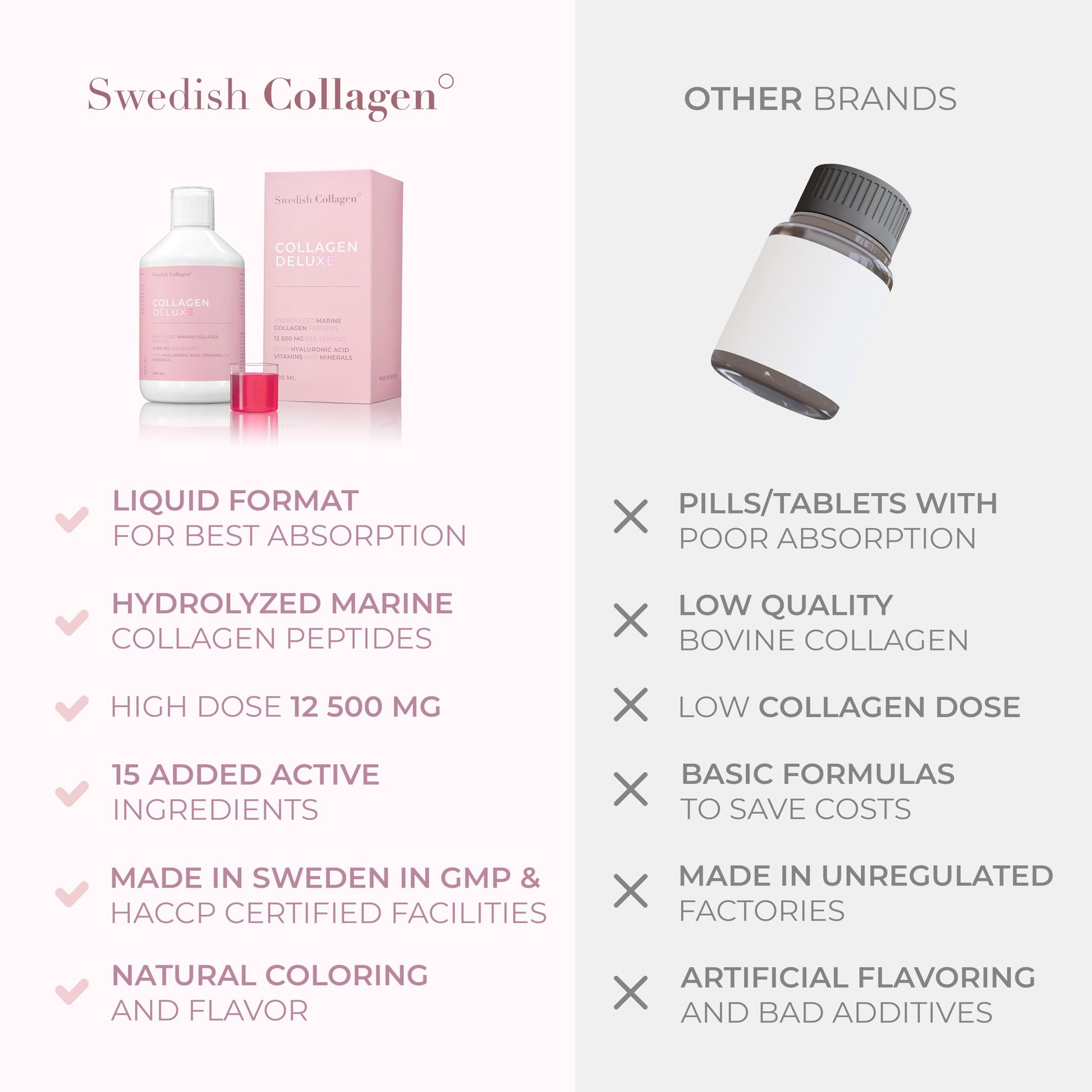 Swedish Collagen - 12500mg Collagen Deluxe 500ml I Hydrolyzed Marine Collagen Peptides (Type I & III) Swedish Collagen Au supplements