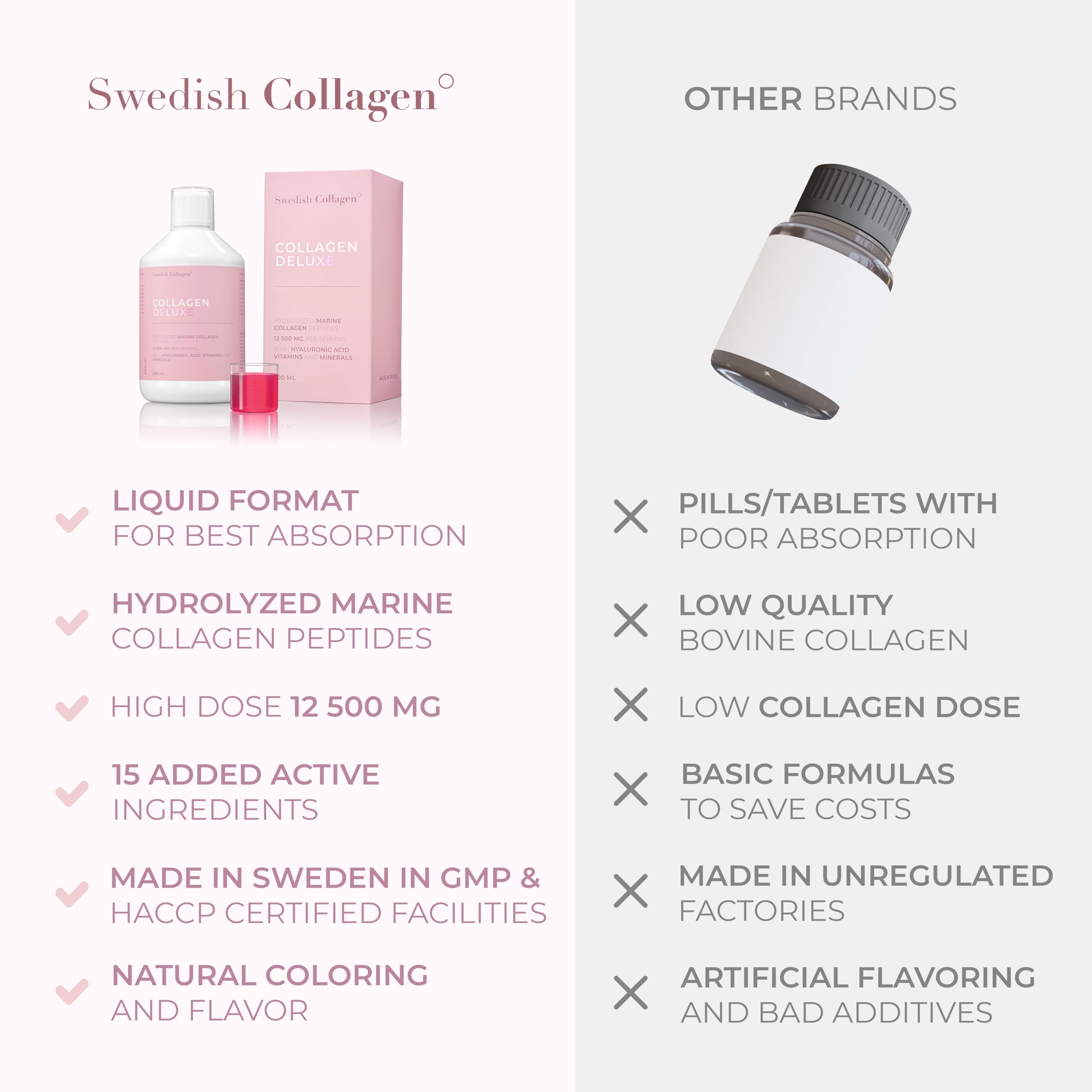Swedish Collagen - 12500mg Collagen Deluxe 500ml I Hydrolyzed Marine Collagen Peptides (Type I & III) Swedish Collagen Au supplements