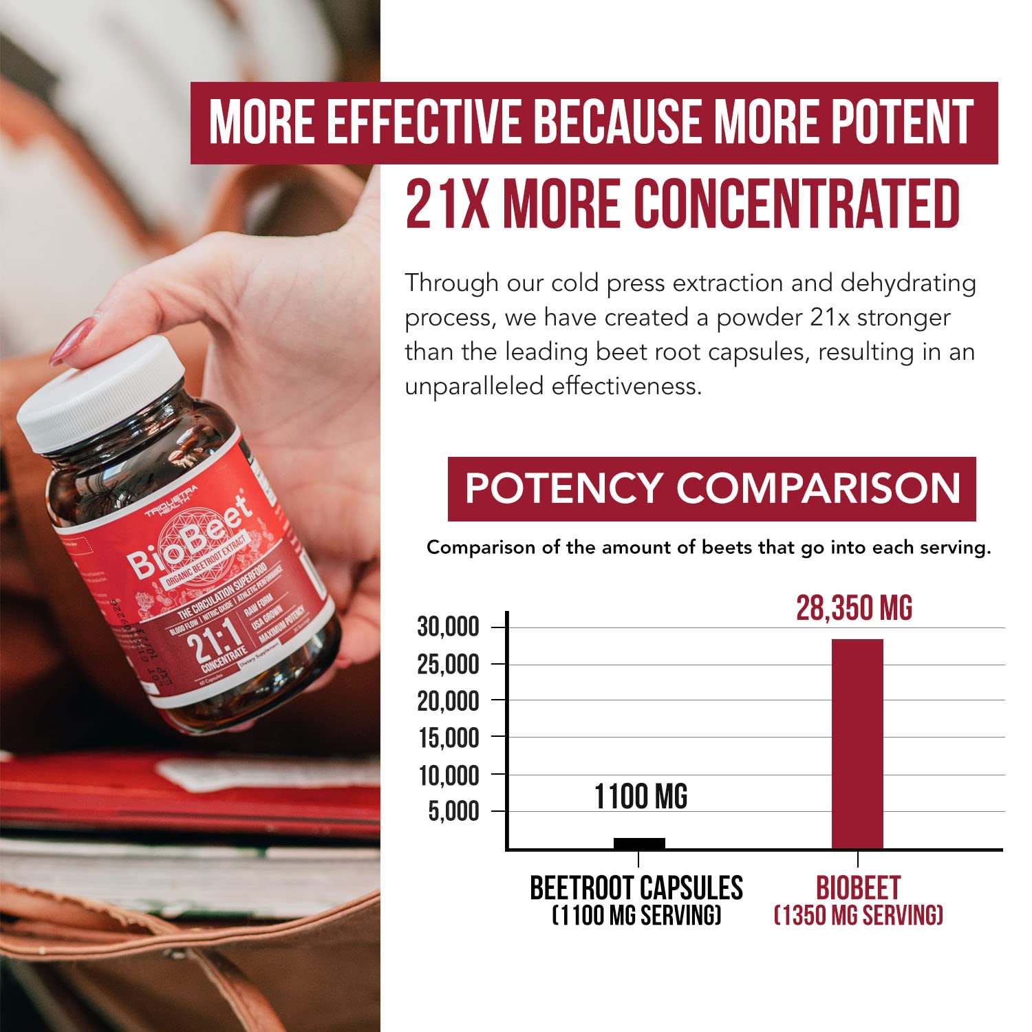 BioBeet Max Strength Beet Root Capsules - 21:1 Concentrate, Each Serving Derived from 28,350 mg Triquetra Health Au supplements