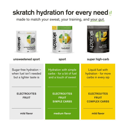 Skratch Labs Unsweetened Hydration Sport Drink Mix | Sugar Free | Electrolytes Booster | Lemon + Lime Bundle | Non-GMO, Vegan, Kosher, Keto, Paleo Skratch LabsUS supplements