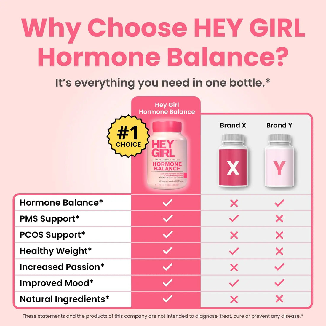 Hey Girl Hormone Balance for Women – 13-in-1 Menopause, PMS & Cycle Support – Mood & Hot Flash Support – w Myo-Inositol, Berberine, Maca Root, Black Cohosh, DIM, Dong Quai HEY GIRL NUTRITION uk supplements