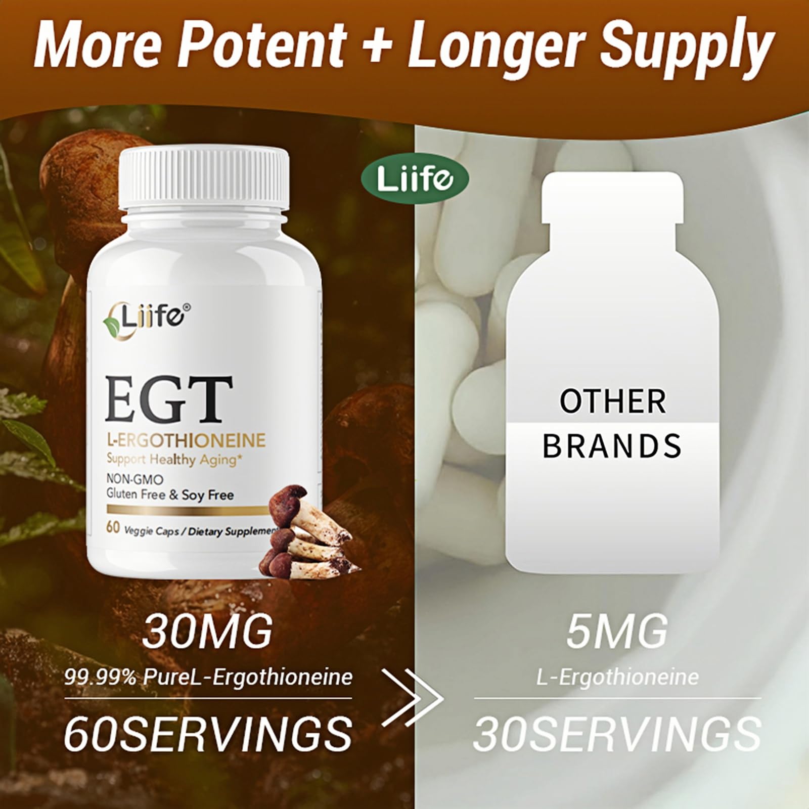 LIIFE L-Ergothioneine Supplement (EGT) 30mg,Compound Antioxidant Supplement (May Support Longevity and Healthy Aging) Promotes Skin Health，60 Capsules，Non-GMO, Gluten Free, Vegan Safe LIIFE Au supplements