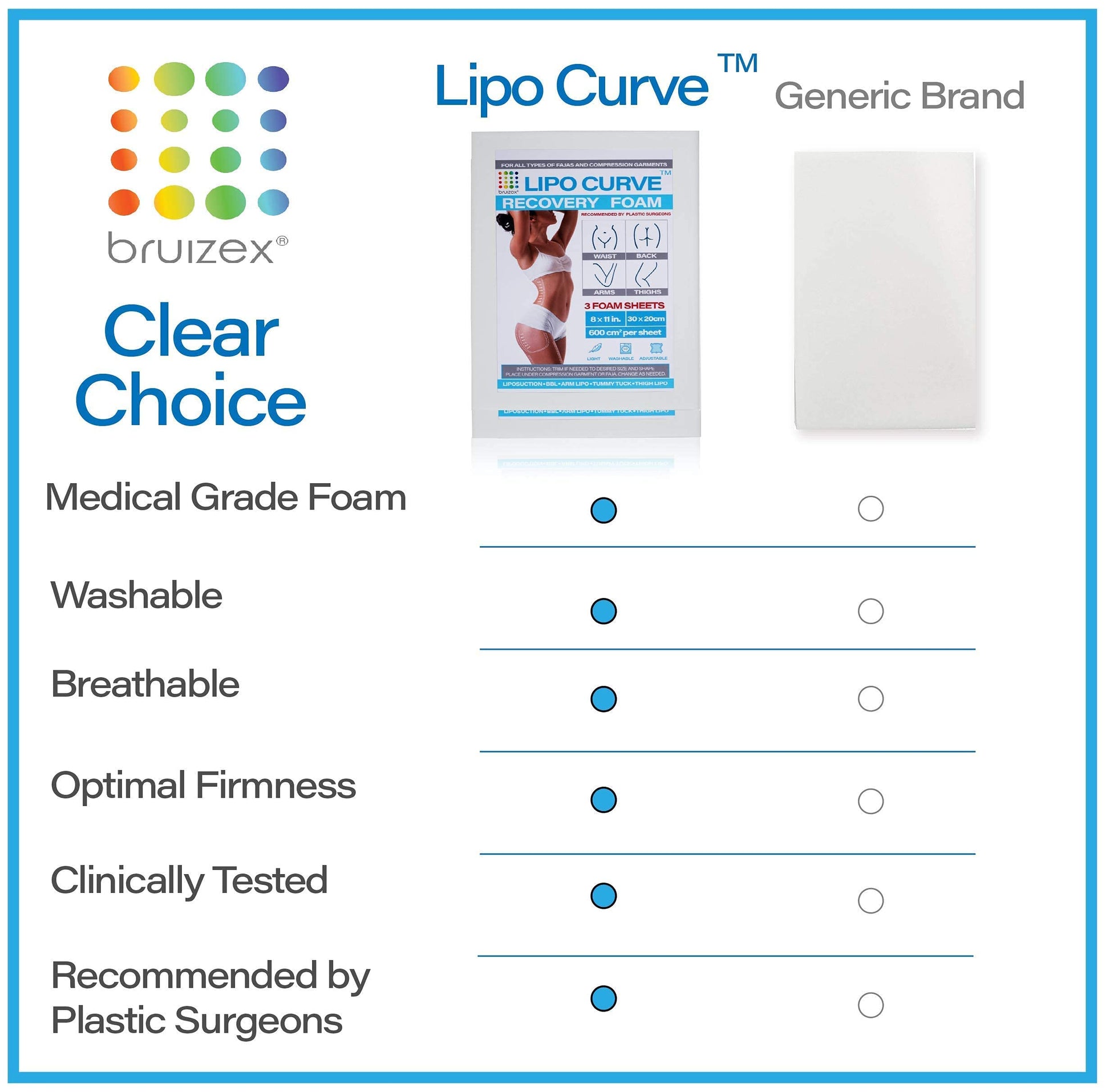Arnica Montana Bruising & Swelling Cream & LipoCurve Foam Post Surgery Pads Bundle, for Liposuction Post Surgery Recovery & Lymphatic Drainage Bruizex Au supplements