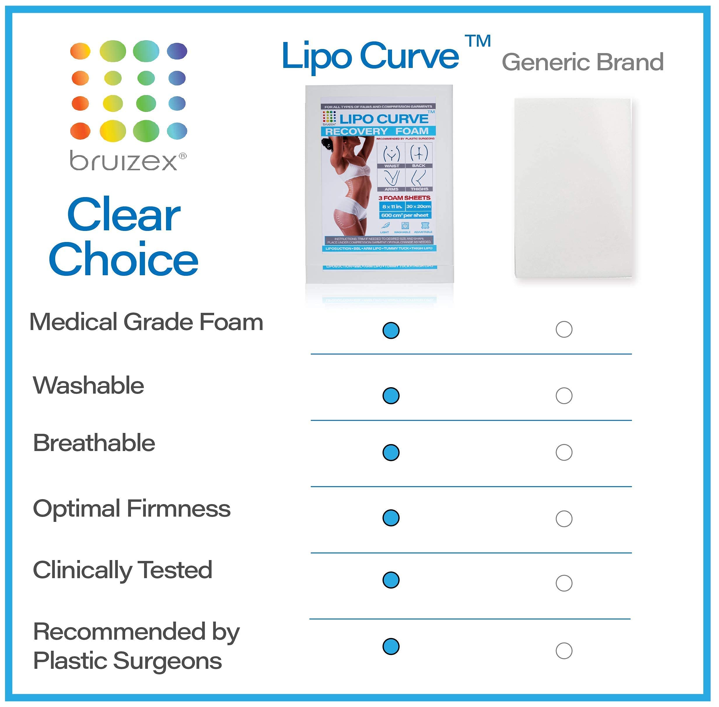 Arnica Montana Bruising & Swelling Cream & LipoCurve Foam Post Surgery Pads Bundle, for Liposuction Post Surgery Recovery & Lymphatic Drainage Bruizex Au supplements