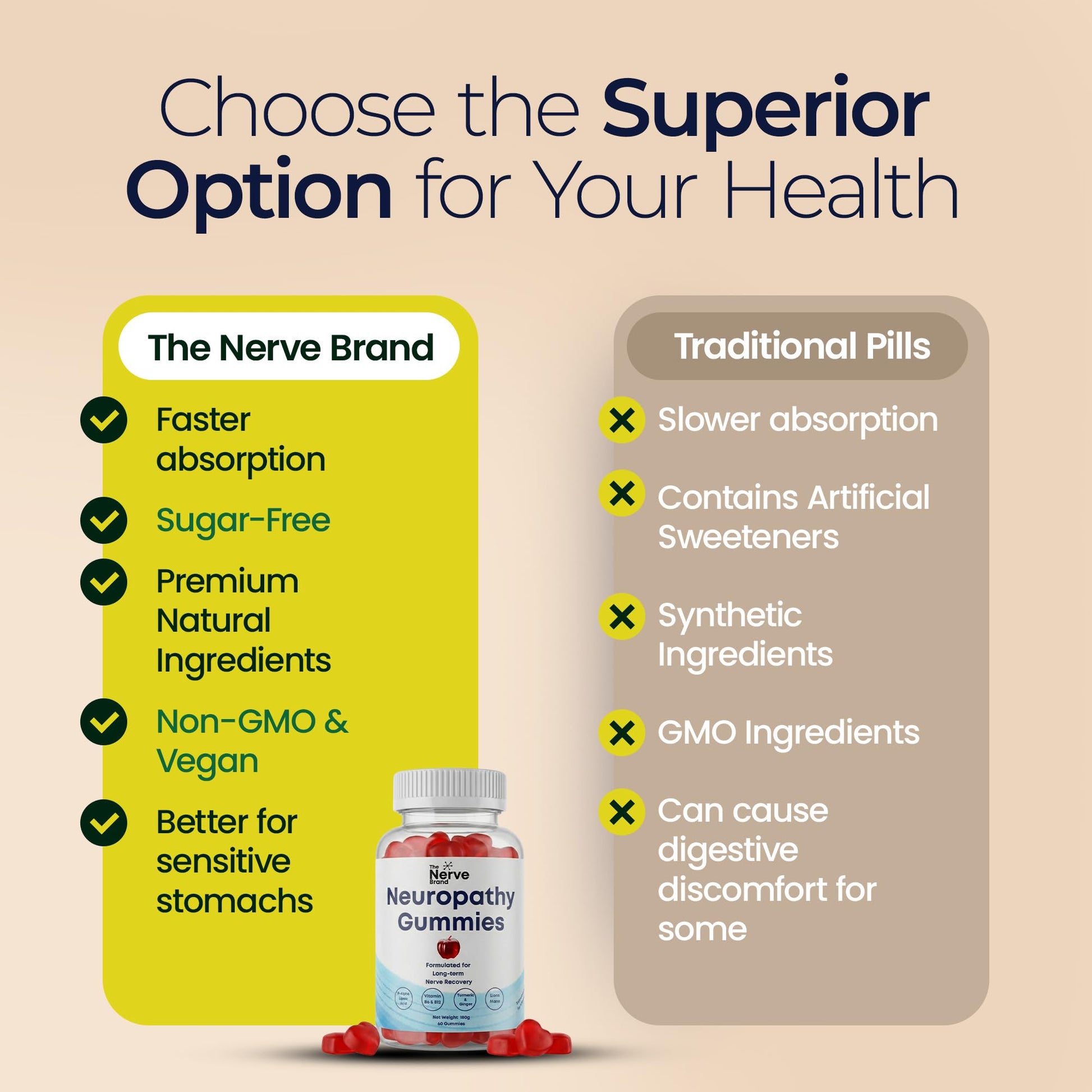The Nerve Brand Neuropathy Support Gummies, 600 mg R Alpha Lipoic Acid Gummies with B1 B6 B12 and Lion’s Mane, Sugar Free Daily Nerve Health Supplement, 30 Day Supply The Nerve Brand Au supplements