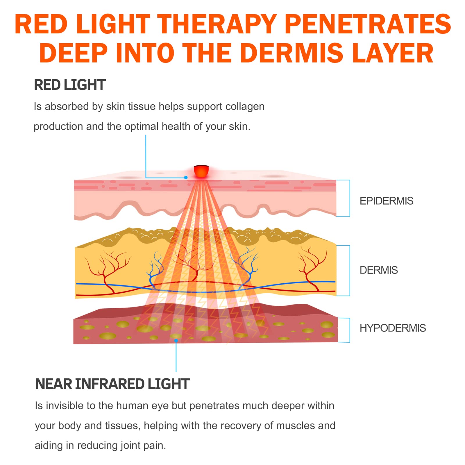 UTK Red Light Therapy Pad for Body Pain Relief, LED 660＆850nm Wearable Wrap Deep Therapy UTK Au supplements