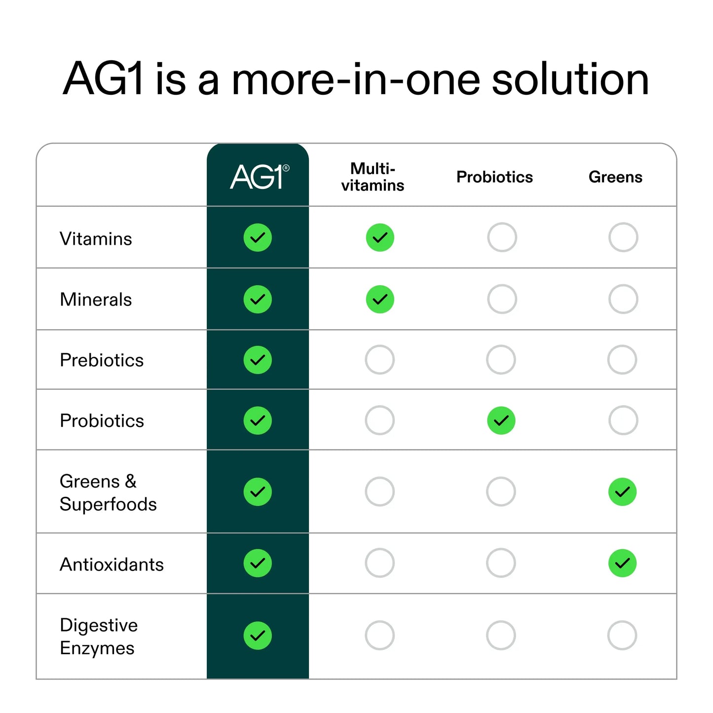 AG1 Athletic Greens 7-Day Starter Kit – All-in-One Greens Powder with Multivitamin, Probiotics, Superfoods – Includes 7 Travel Packs, BPA-Free Shaker & Habit-Building Journal AG1AU supplements