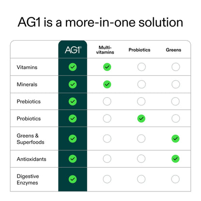 AG1 Athletic Greens 7-Day Starter Kit – All-in-One Greens Powder with Multivitamin, Probiotics, Superfoods – Includes 7 Travel Packs, BPA-Free Shaker & Habit-Building Journal AG1AU supplements