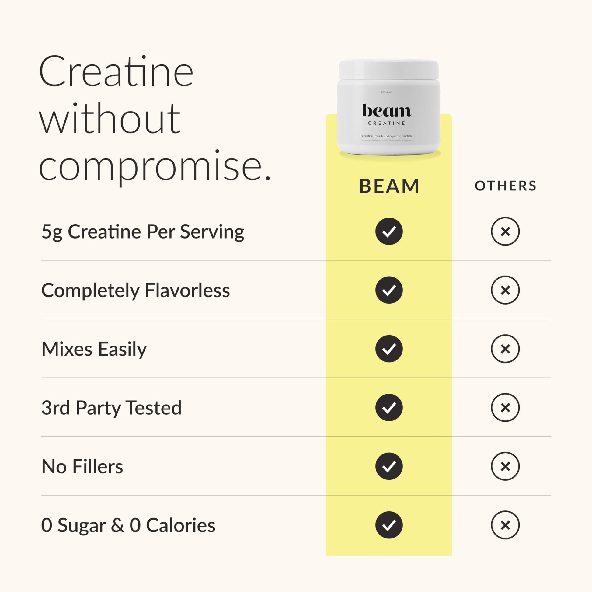 Beam Creatine Monohydrate Powder – 5g Micronized Creatine Monohydrate, Third Party Tested Creatine for Women & Men, Muscle Strength, Growth, Recovery & Cognitive Support, Unflavored, 60 Servings Beam Au supplements