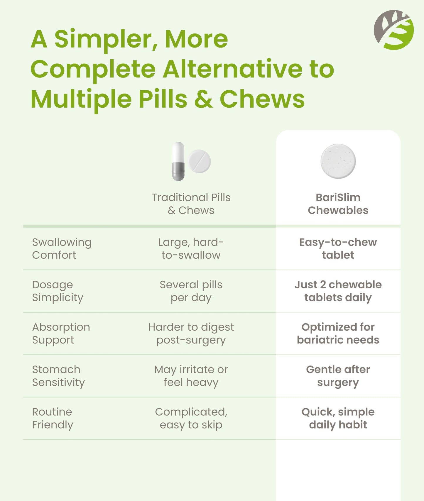 BariSlim Advanced Chewable Bariatric Multivitamin Tablets - Bariatric Vitamin and Supplement for Post Bariatric Surgery Including Gastric Bypass and Gastric Sleeve | Wild Cherry (60 Count) BariSlim buy supplements Au