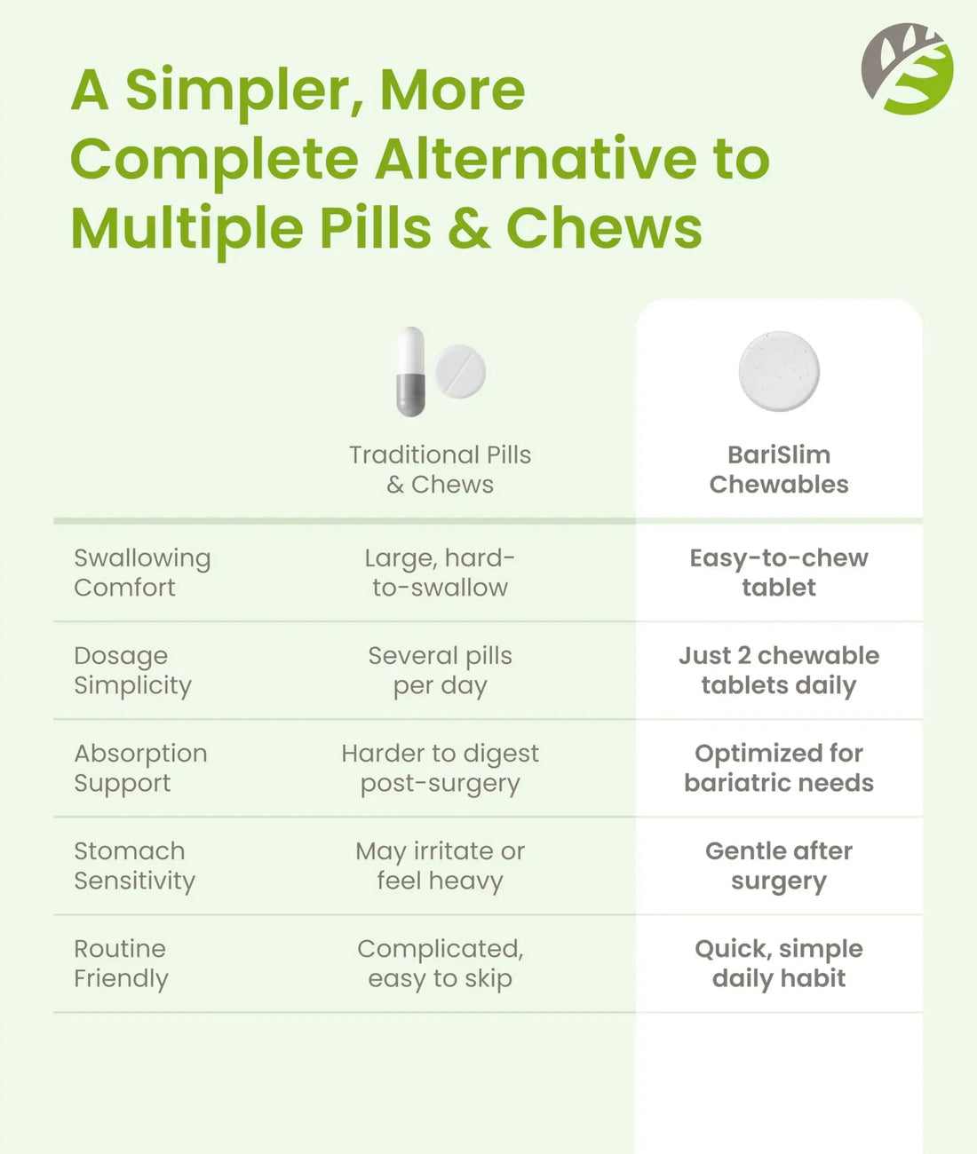 BariSlim Advanced Chewable Bariatric Multivitamin Tablets - Bariatric Vitamin and Supplement for Post Bariatric Surgery Including Gastric BariSlim uk supplements