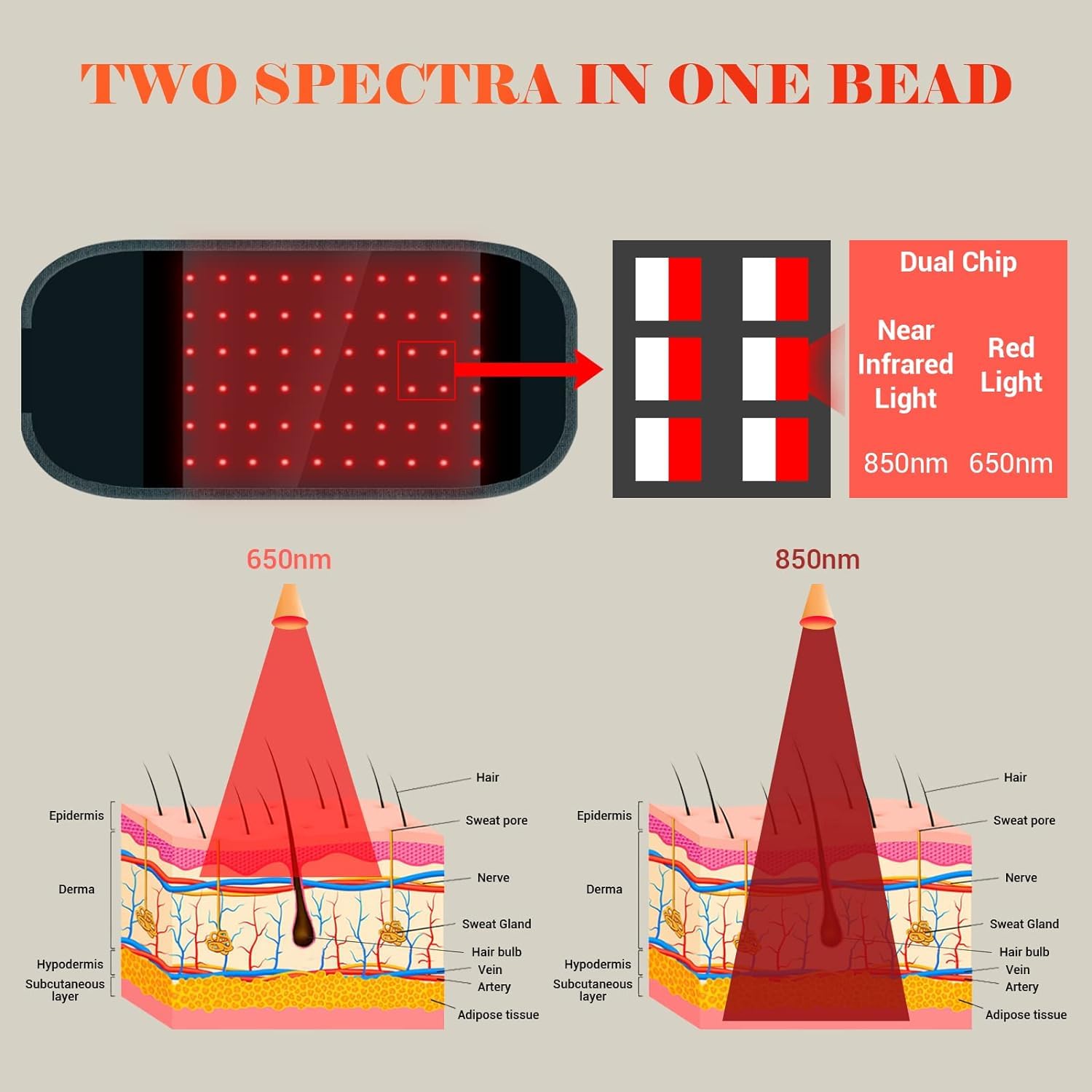 Comfytemp Red Light Therapy Belt, Cordless Infrared Red Light Therapy for Body Device, Wearable Red Comfytemp Au supplements