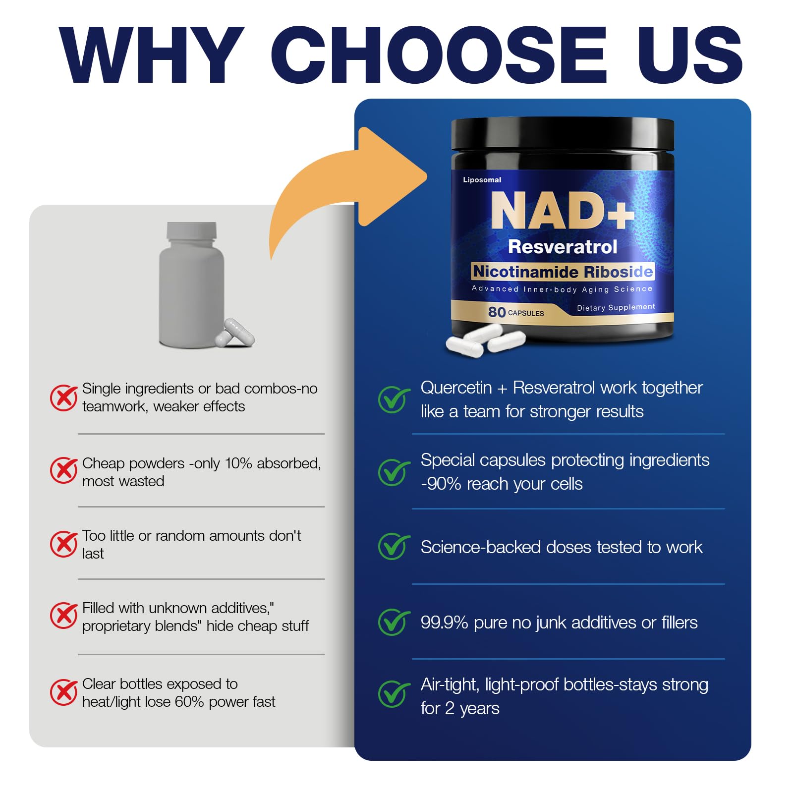NLMUBR LUCKSIT NAD Supplement - NAD Nicotinamide Riboside Resveratrol 900mg, NAD Supplements for Women & Man, Liposomal NAD+ for Anti Aging & Cell Regenerator, 80 Capsules NLMUBR LUCKSIT Au supplements