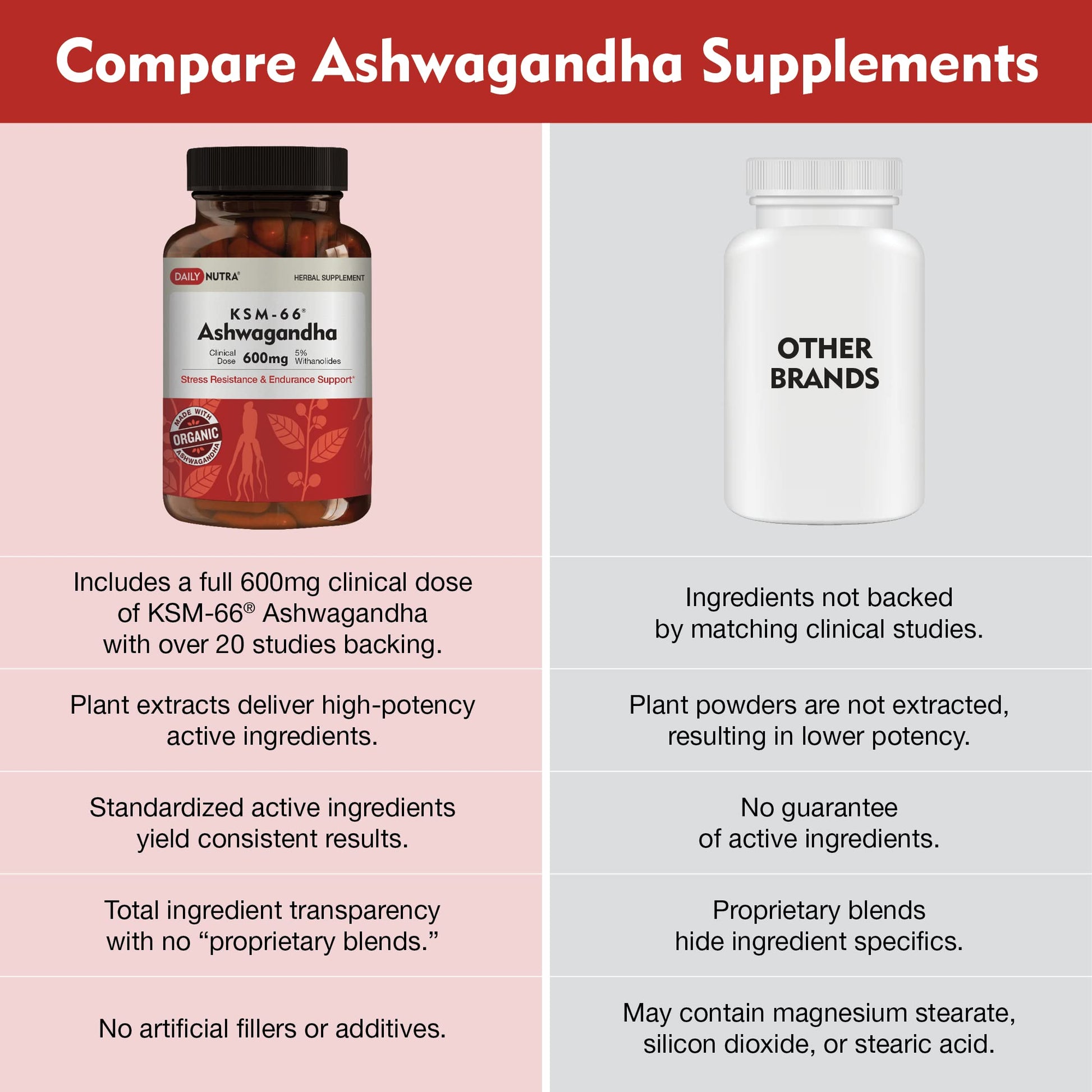 DailyNutra KSM-66 Ashwagandha 600mg Organic Root Extract - High Potency Supplement DailyNutra Au supplements