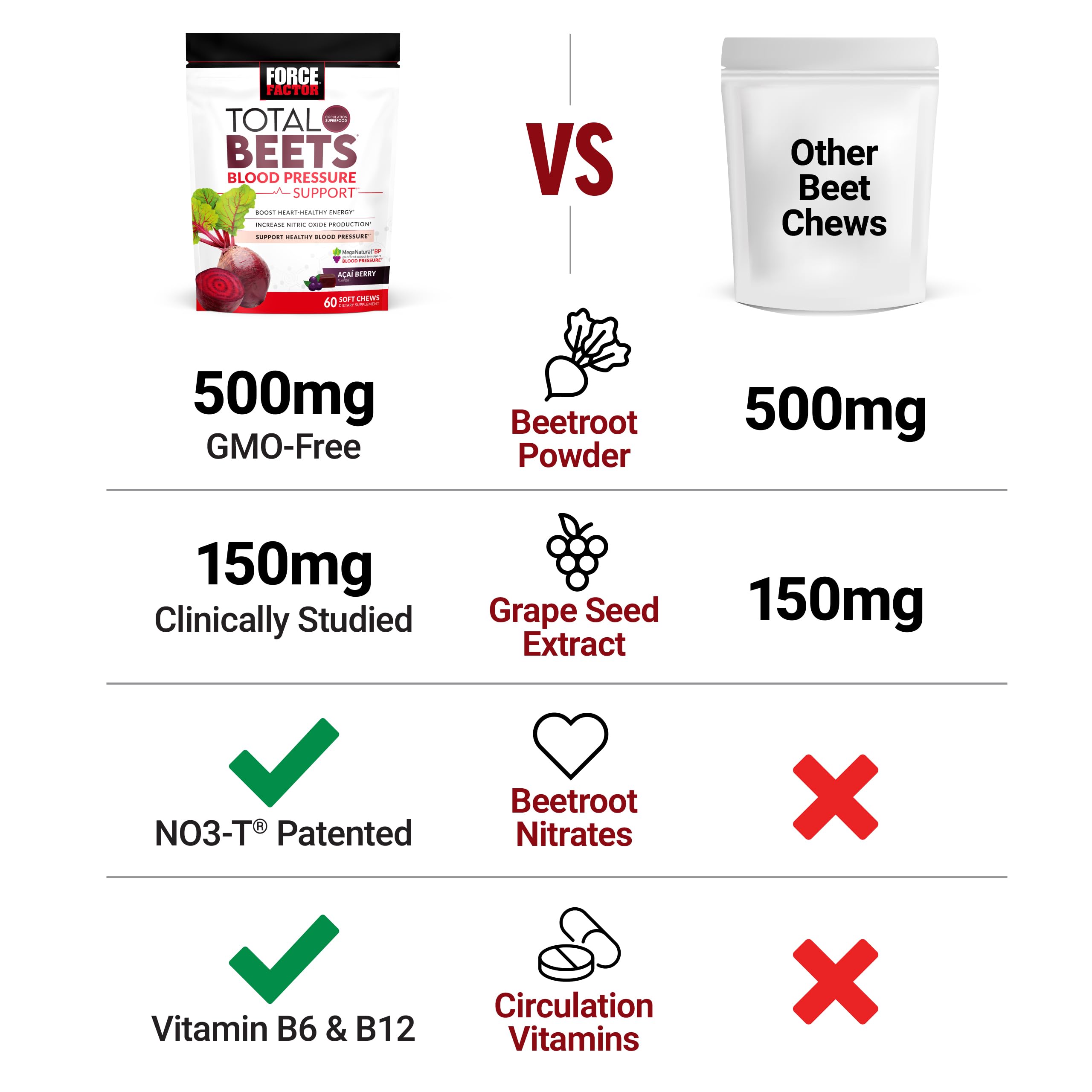 Force Factor Total Beets Blood Pressure Support Supplements with Beet Powder, Great Force Factor Au supplements