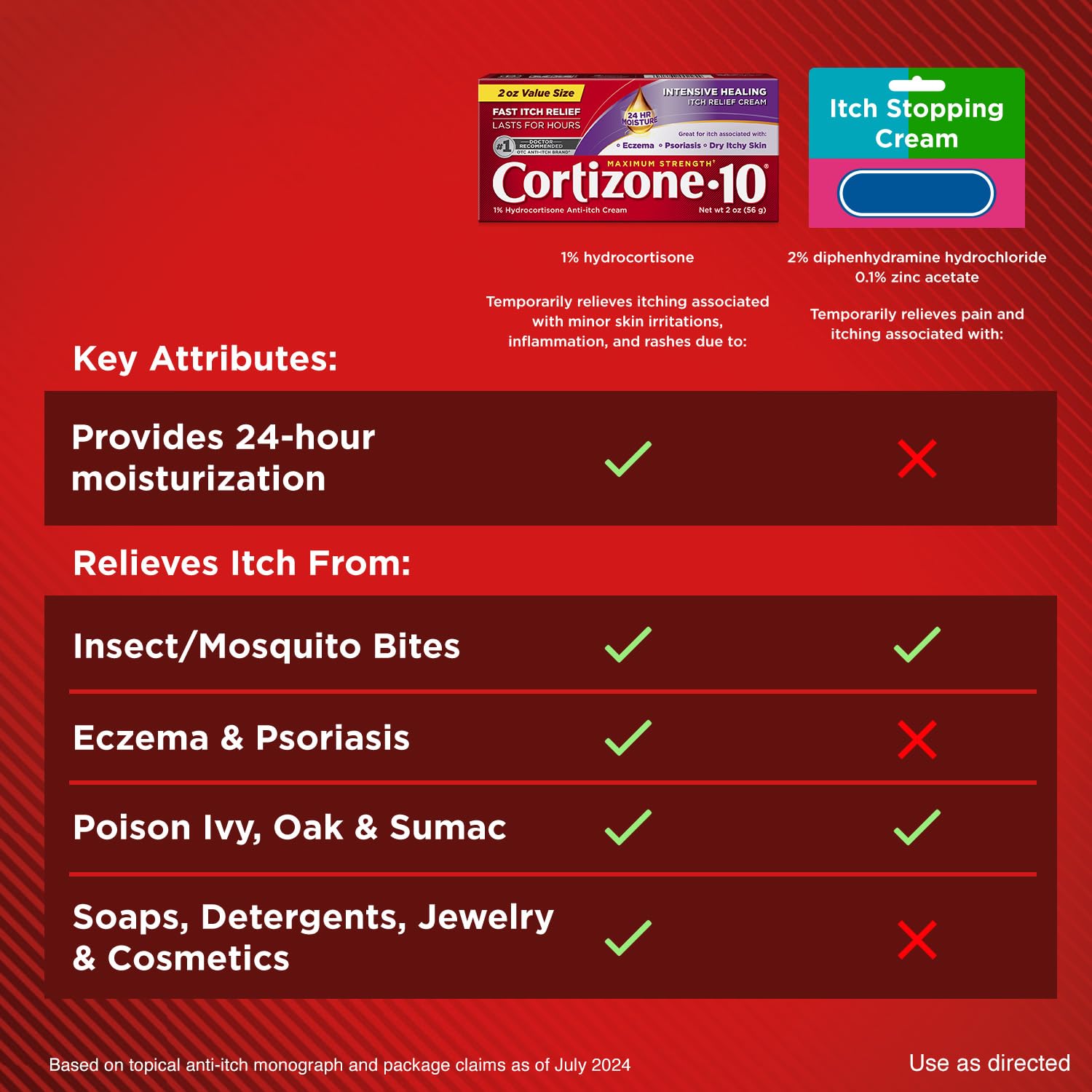 Cortizone-10 Maximum Strength Intensive Healing Itch Relief Cream, 1% Hydrocortisone, Fast-Acting, Anti-Itch Cream for Bug Bites, Rash, Eczema, Psoriasis, Poison Ivy, Oak, Sumac & More, 2 oz Cortizone 10 Au supplements