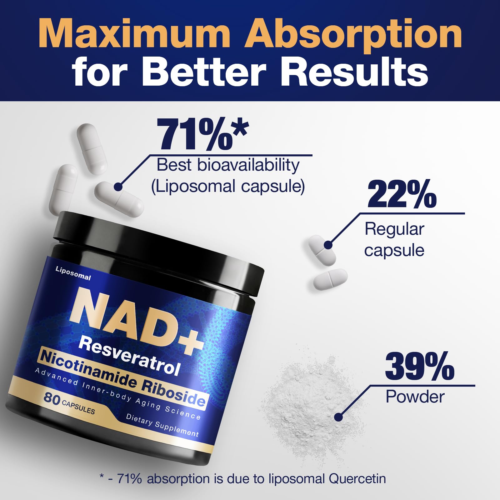 NLMUBR LUCKSIT NAD Supplement - NAD Nicotinamide Riboside Resveratrol 900mg, NAD Supplements for Women & Man, Liposomal NAD+ for Anti Aging & Cell Regenerator, 80 Capsules NLMUBR LUCKSIT Au supplements