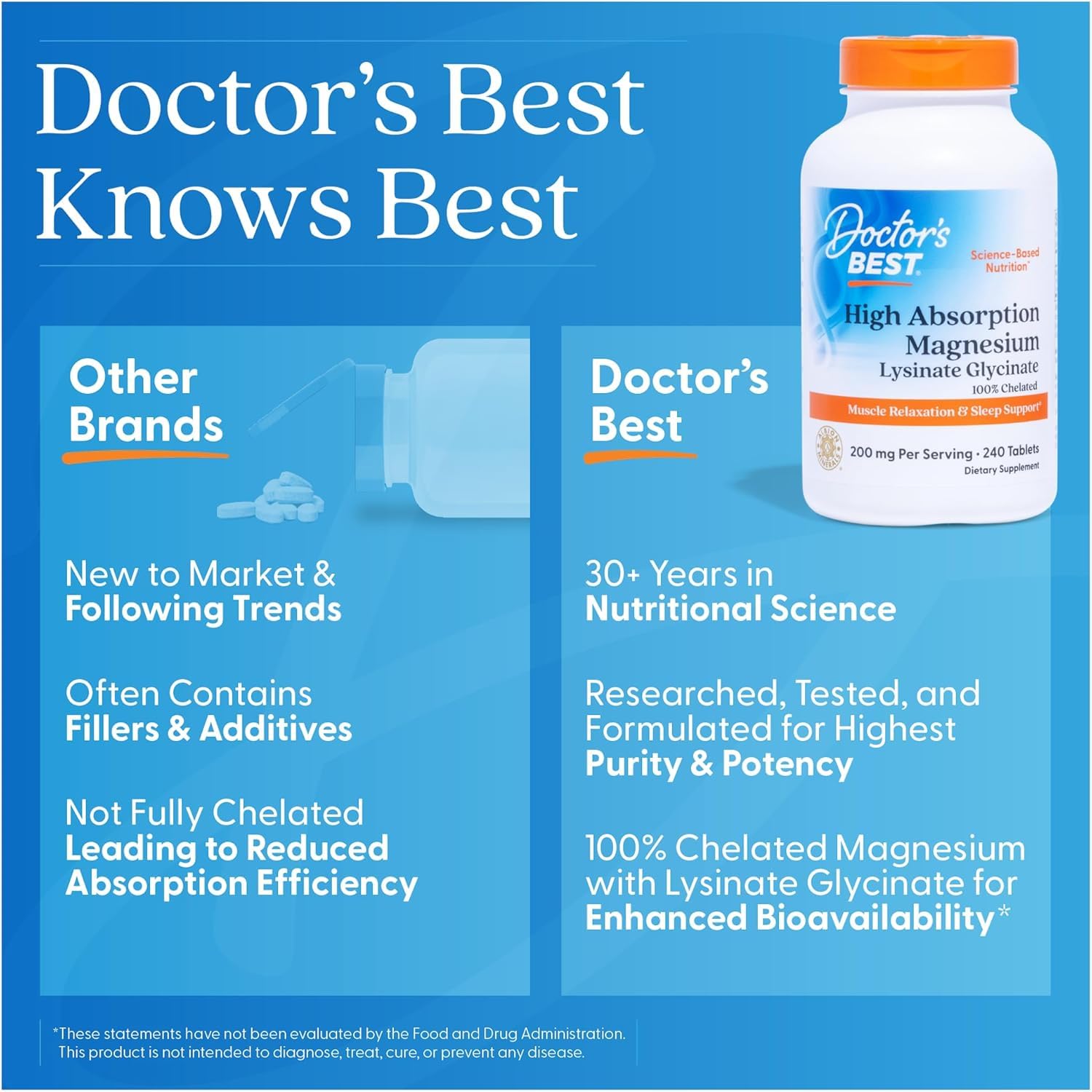 Doctor's Best High Absorption Magnesium Glycinate Lysinate Supplement for Sleep Support - Chelated Magnesium Tablets for Women & Men, 200mg per Serving, Supports Calm & Relaxation, Vegan - 120 Count Doctor's BEST Au supplements