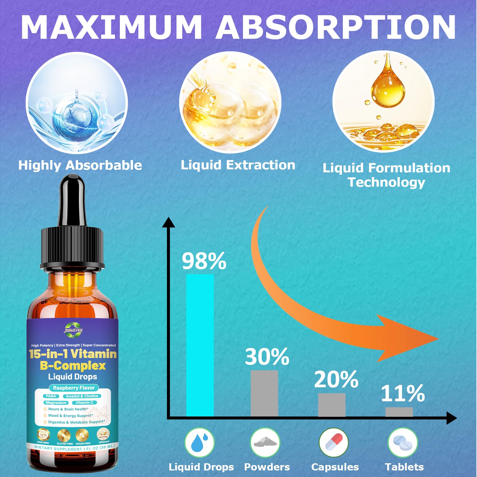 Advanced Vitamin B Complex Liquid Drops for Women Men & Kids, 15-in-1 VIT B Complex with Vitamin C B12 B6 B1 Niacin Folate for Brain Nerve Neuropathy Energy Mood Health, Sublingual B-Complex Drops JUIWEFKK Au supplements