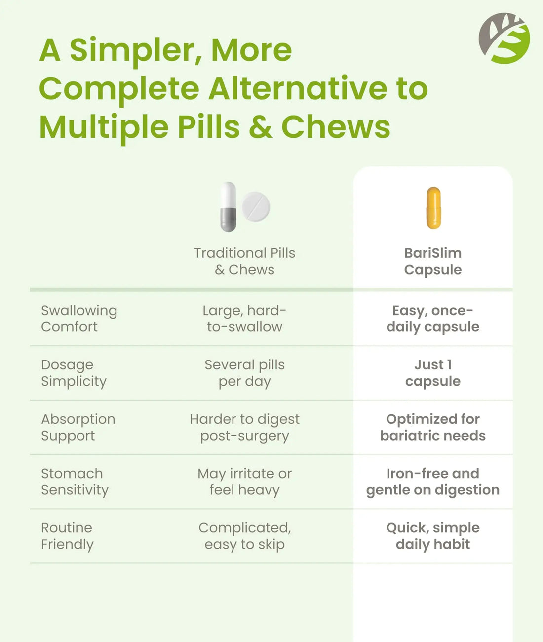 BariSlim Once Daily Bariatric Multivitamin Capsule - Iron-Free Formula - Bariatric Vitamin and Supplement for Post Surgery BariSlim AU supplements